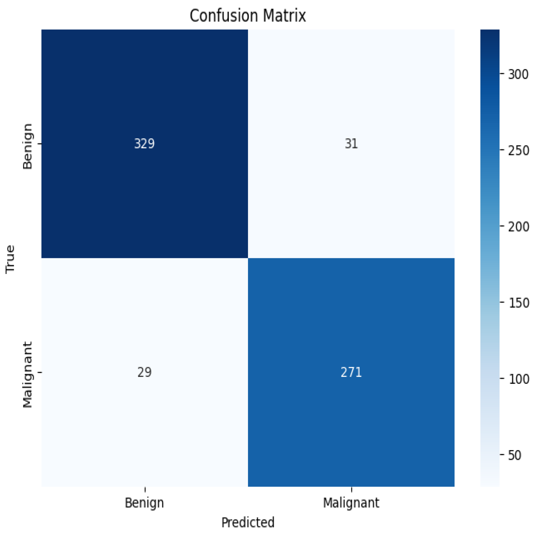 Biomedinformatics 05 00043 g006