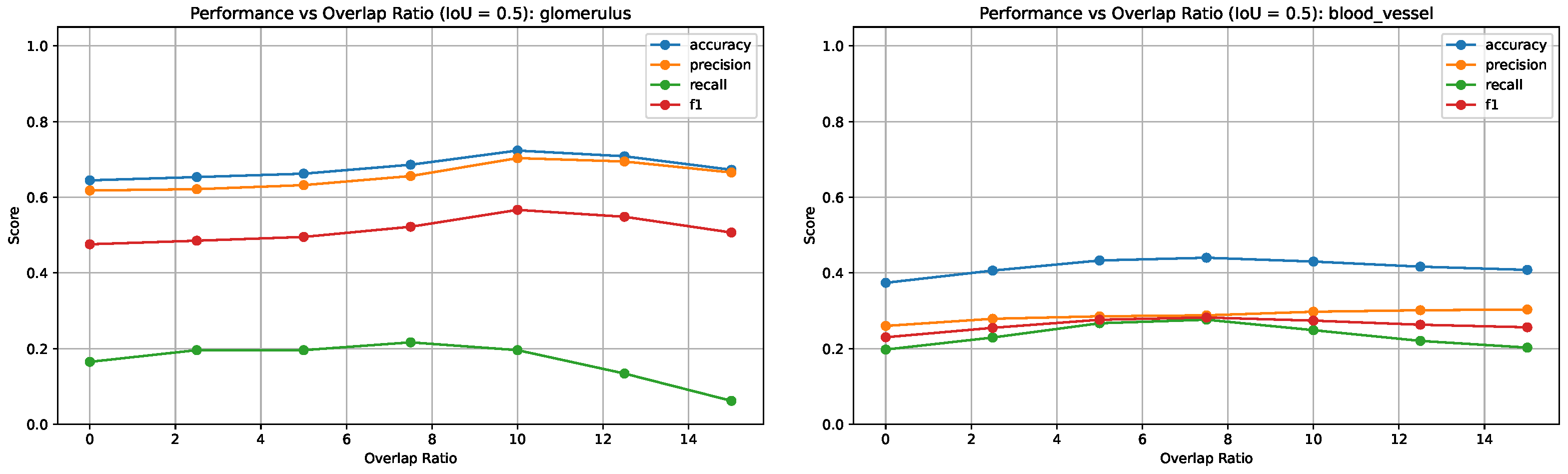 Biomedinformatics 05 00044 g007