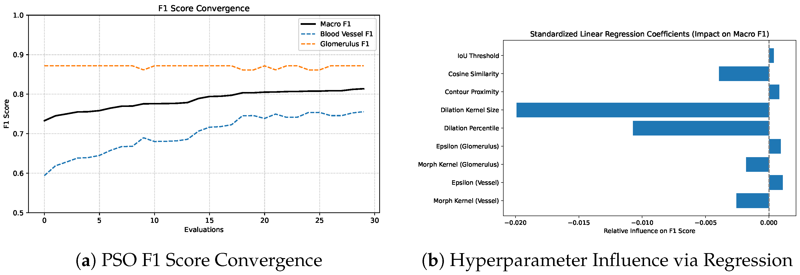Biomedinformatics 05 00044 g009