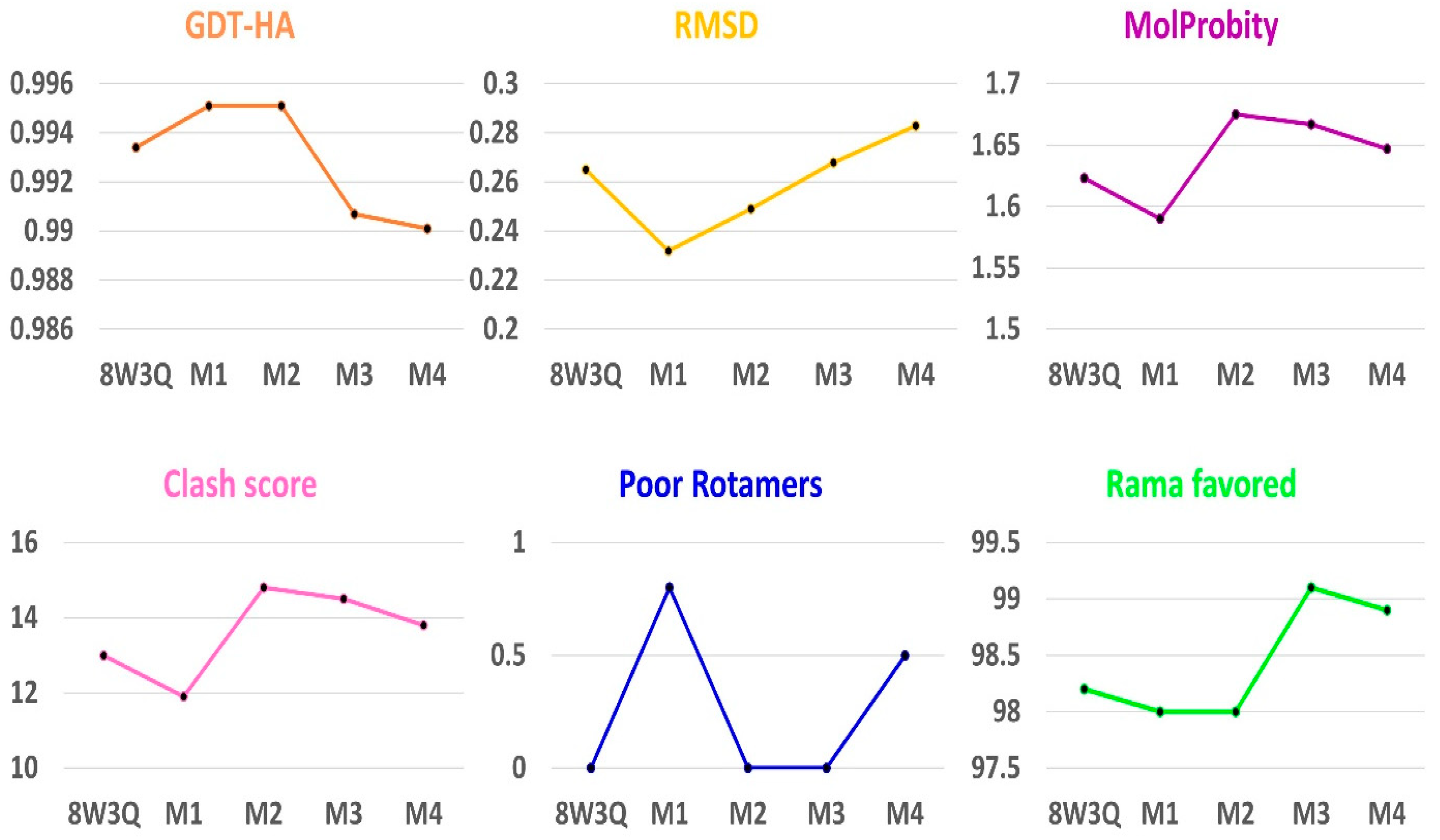 Biomedinformatics 05 00047 g006 Biomedinformatics 05 00047 g006