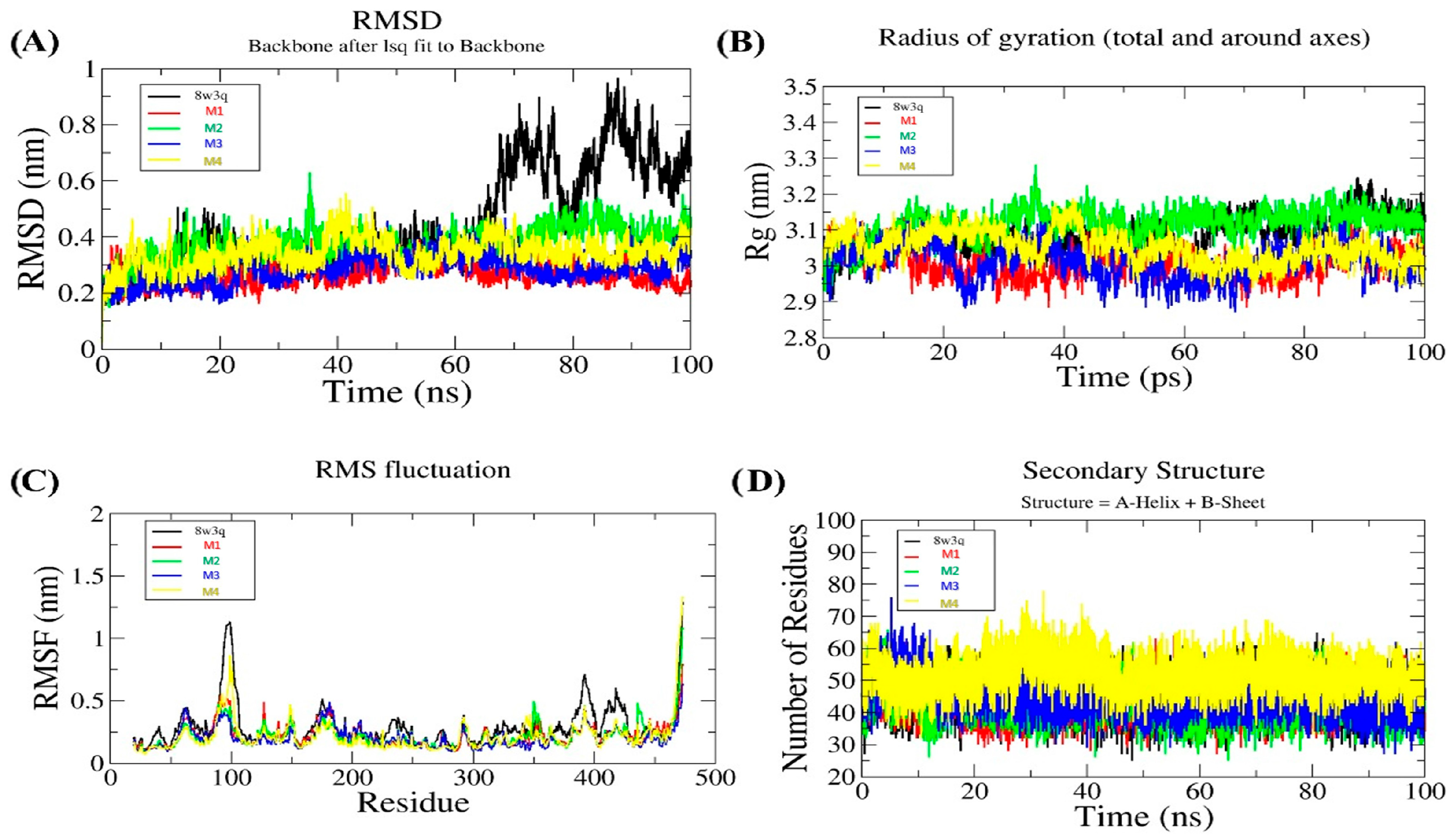 Biomedinformatics 05 00047 g007 Biomedinformatics 05 00047 g007