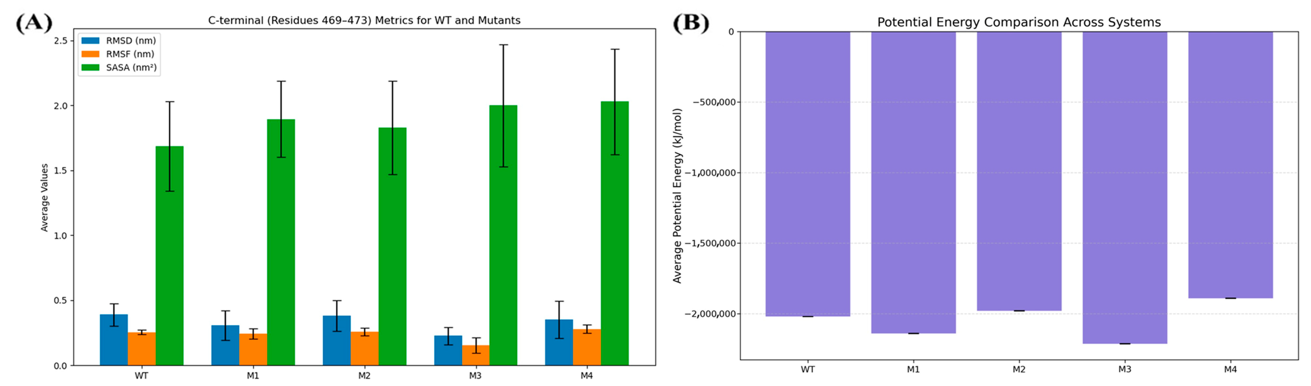 Biomedinformatics 05 00047 g008 Biomedinformatics 05 00047 g008