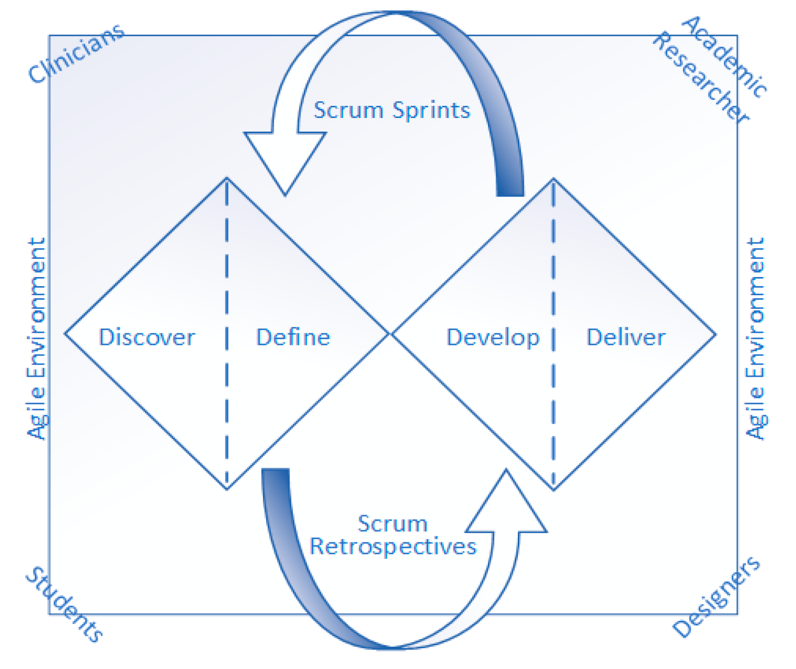 Biomedinformatics 05 00049 g001 Biomedinformatics 05 00049 g001