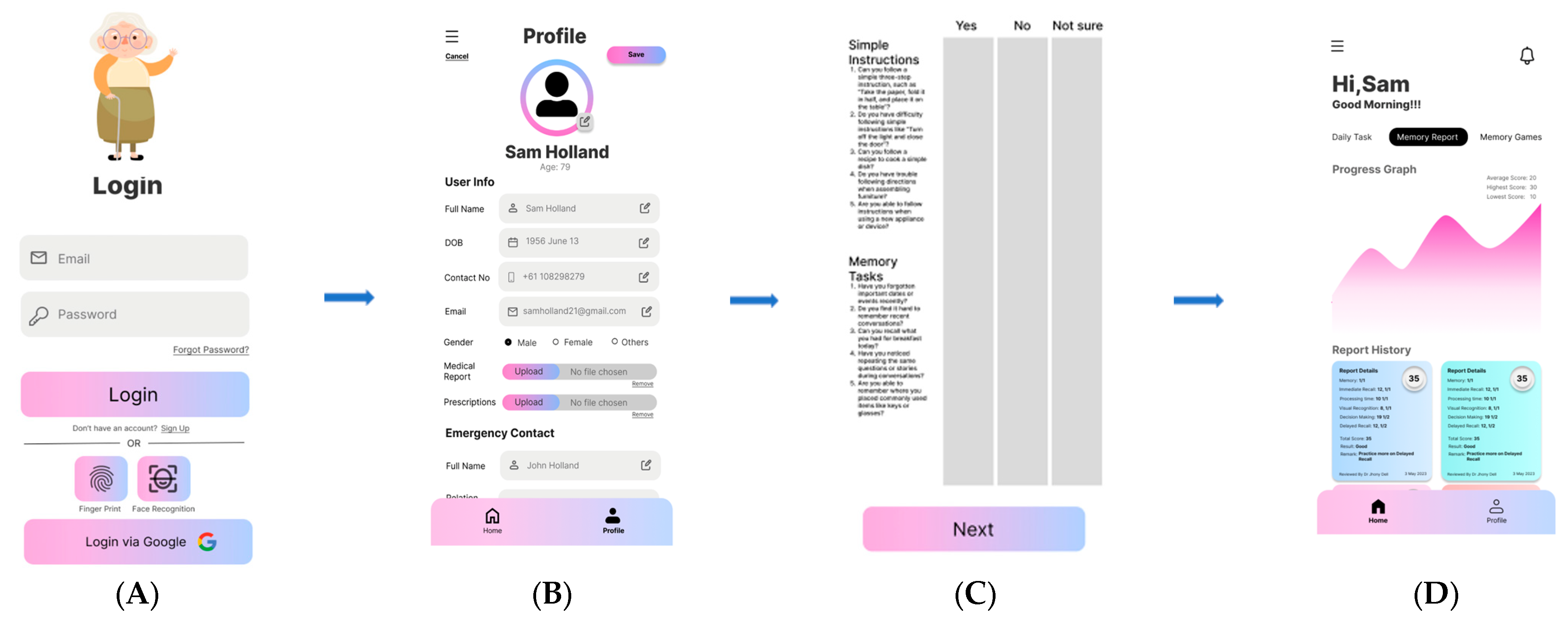 Biomedinformatics 05 00049 g002 Biomedinformatics 05 00049 g002