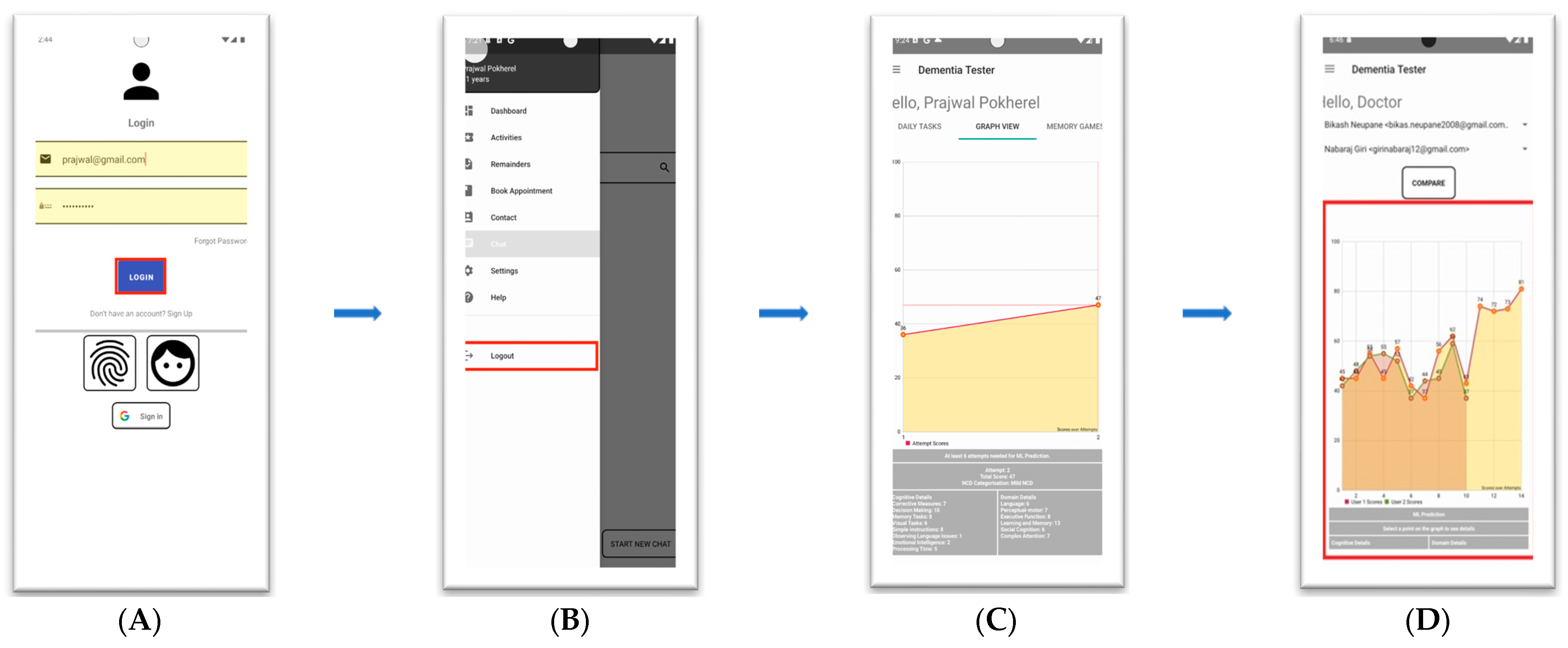 Biomedinformatics 05 00049 g004 Biomedinformatics 05 00049 g004