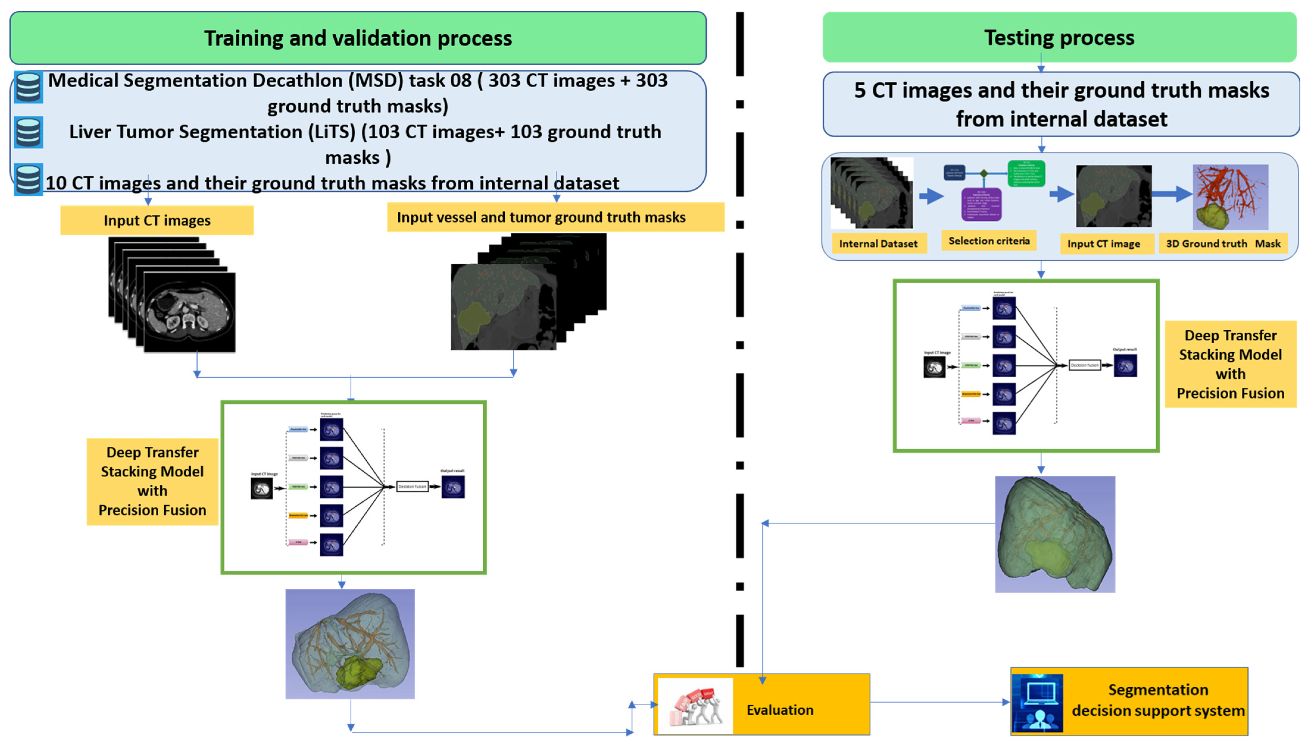 Biomedinformatics 05 00053 g006 Biomedinformatics 05 00053 g006