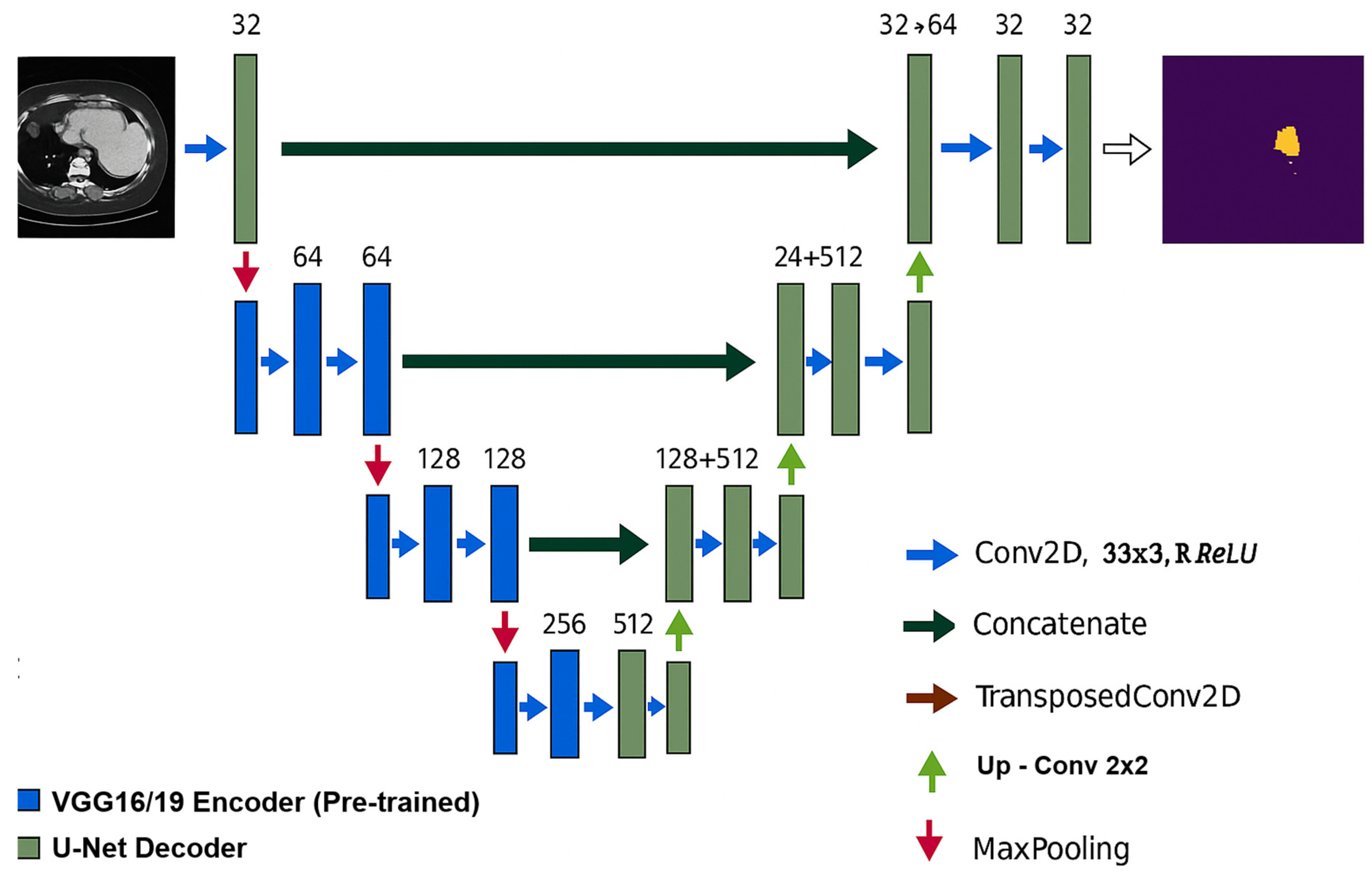 Biomedinformatics 05 00053 g008 Biomedinformatics 05 00053 g008