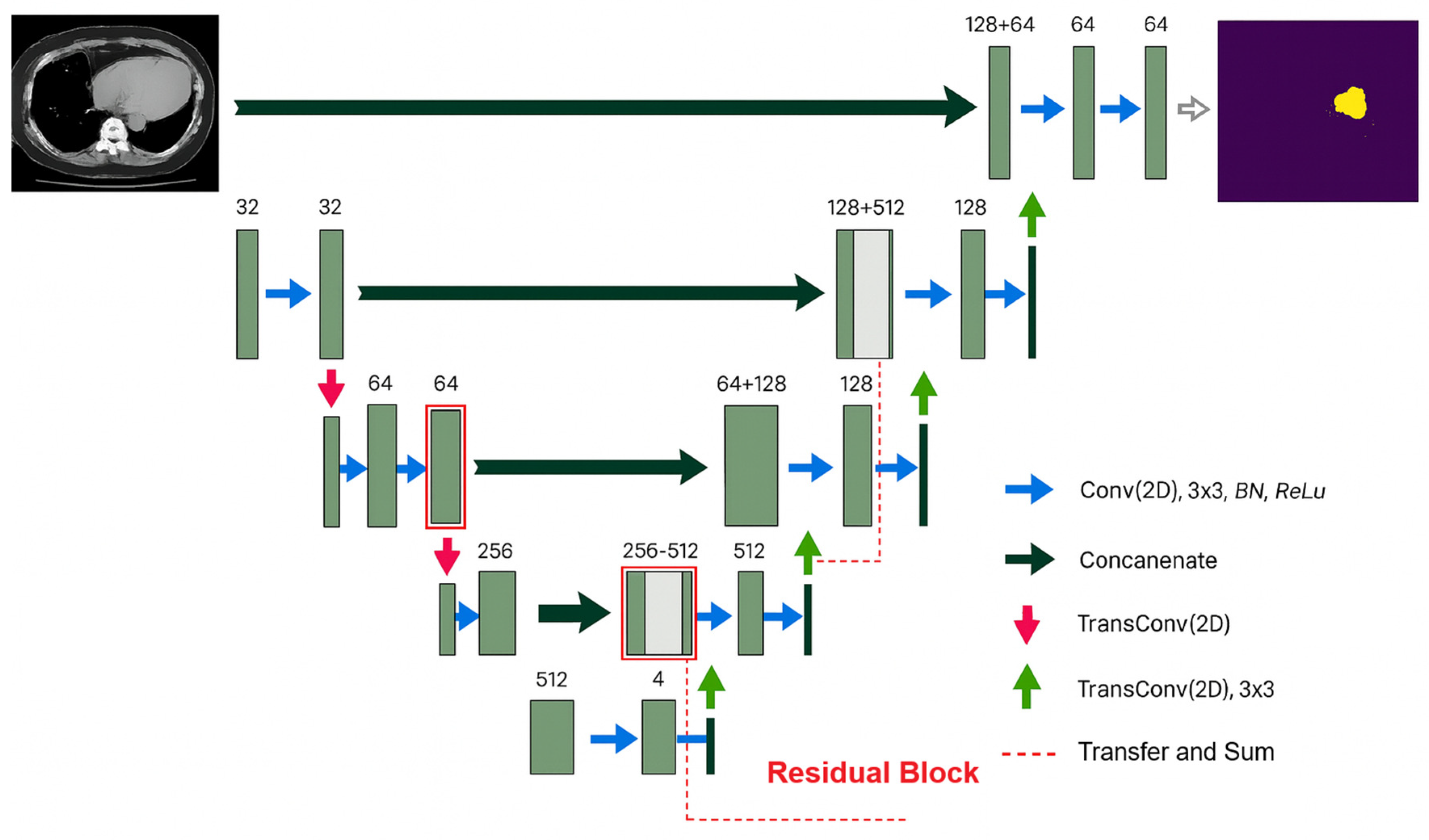 Biomedinformatics 05 00053 g009 Biomedinformatics 05 00053 g009