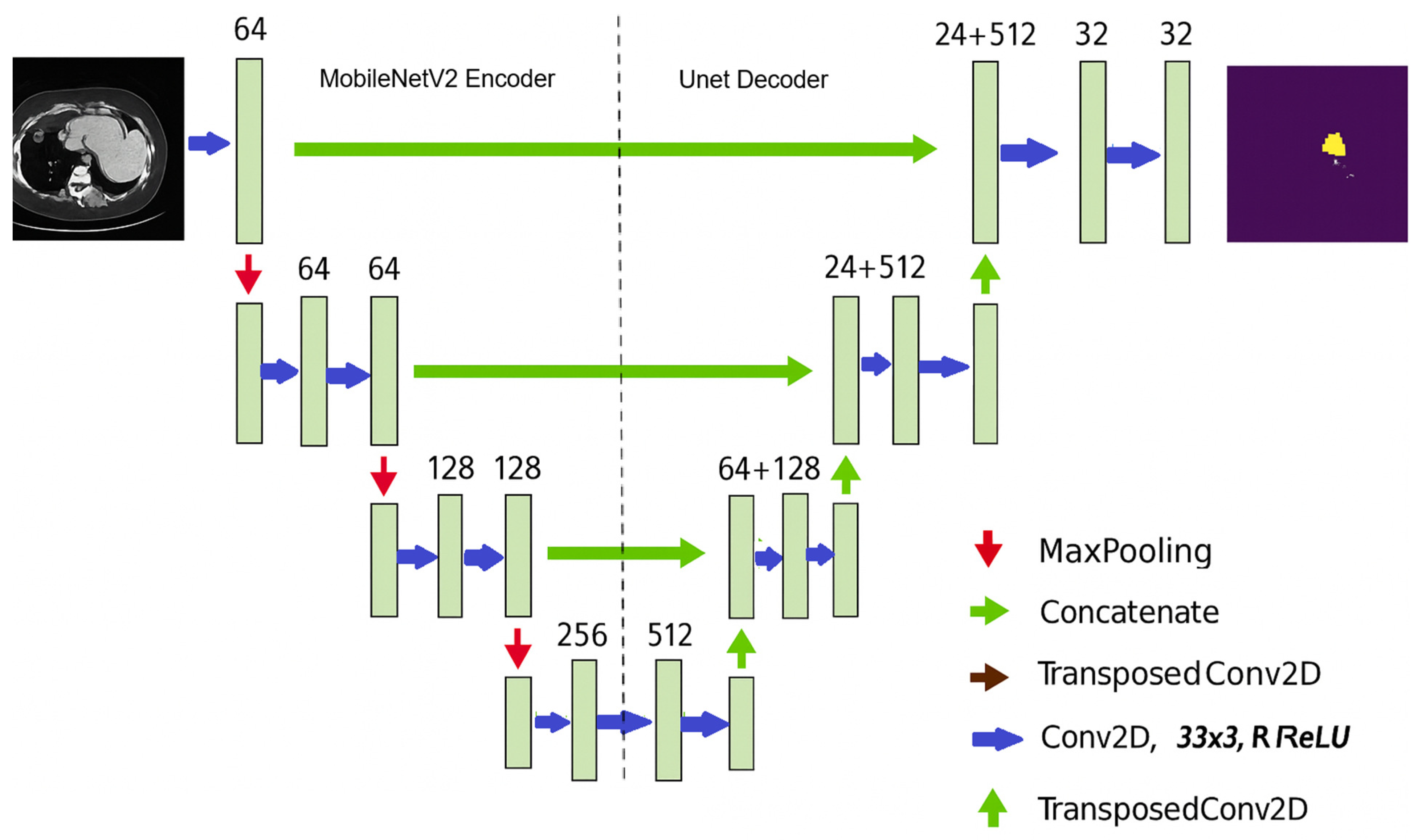 Biomedinformatics 05 00053 g010 Biomedinformatics 05 00053 g010