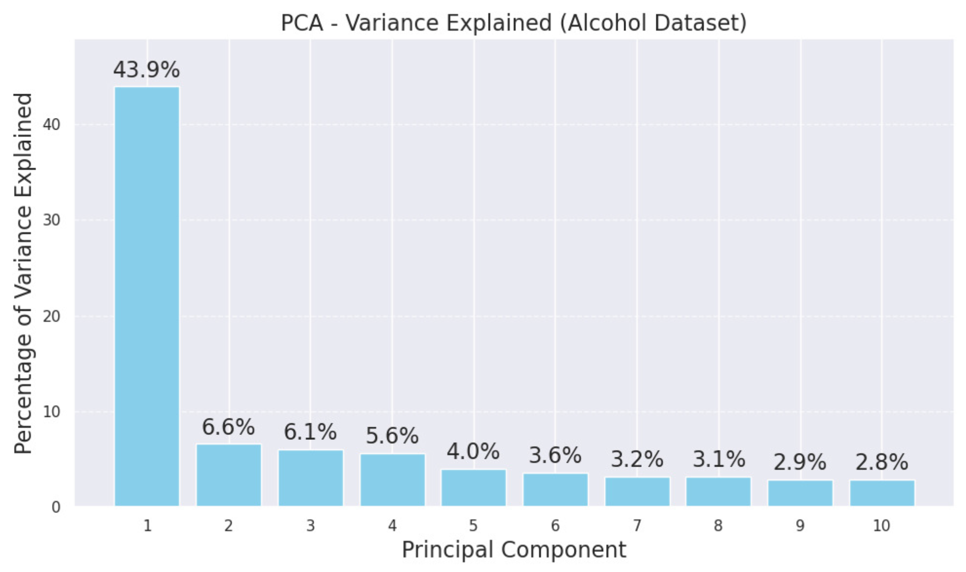 Biomedinformatics 05 00054 g002 Biomedinformatics 05 00054 g002