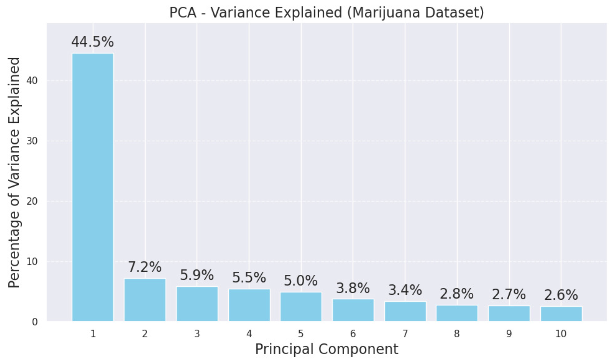 Biomedinformatics 05 00054 g003 Biomedinformatics 05 00054 g003