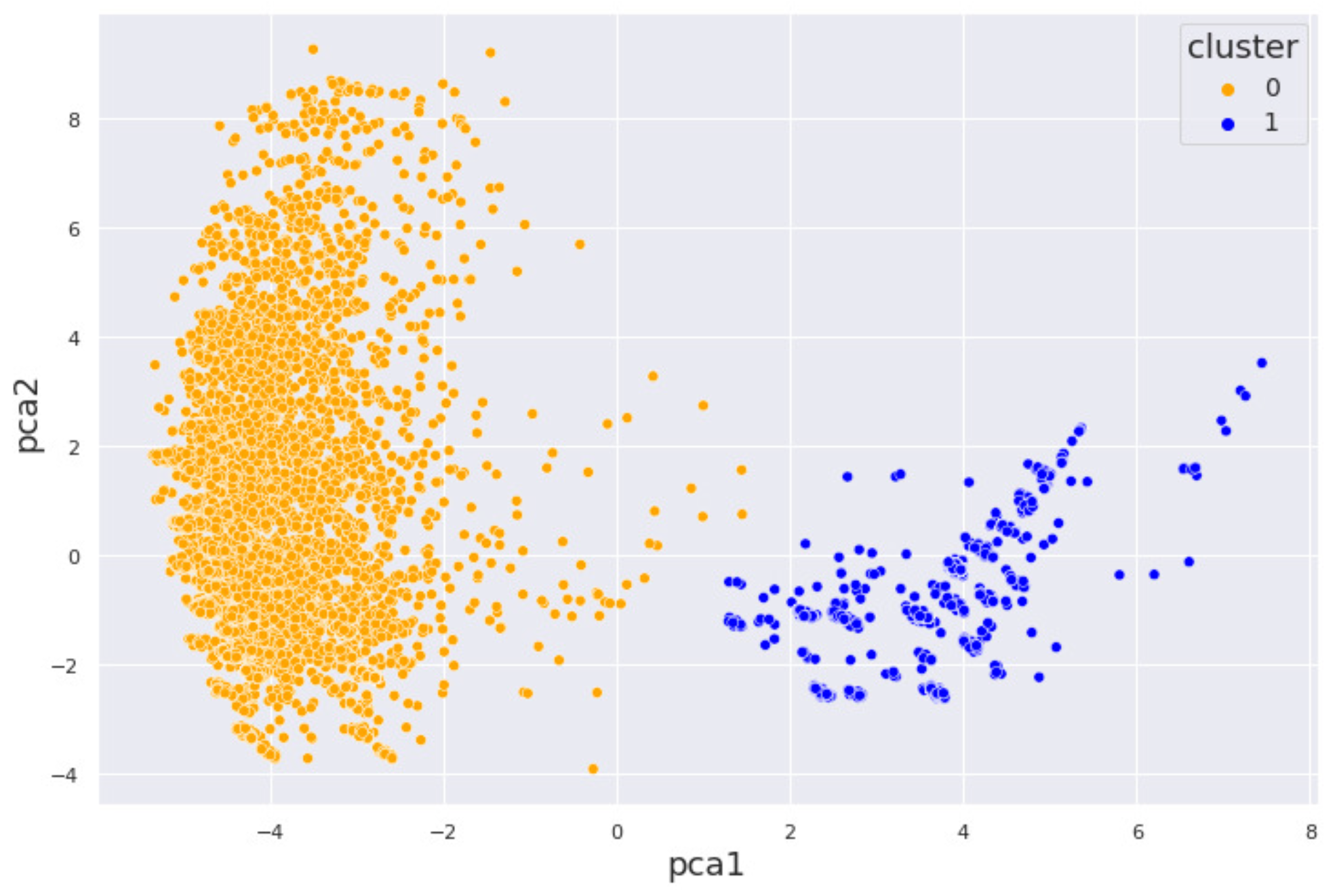 Biomedinformatics 05 00054 g006 Biomedinformatics 05 00054 g006