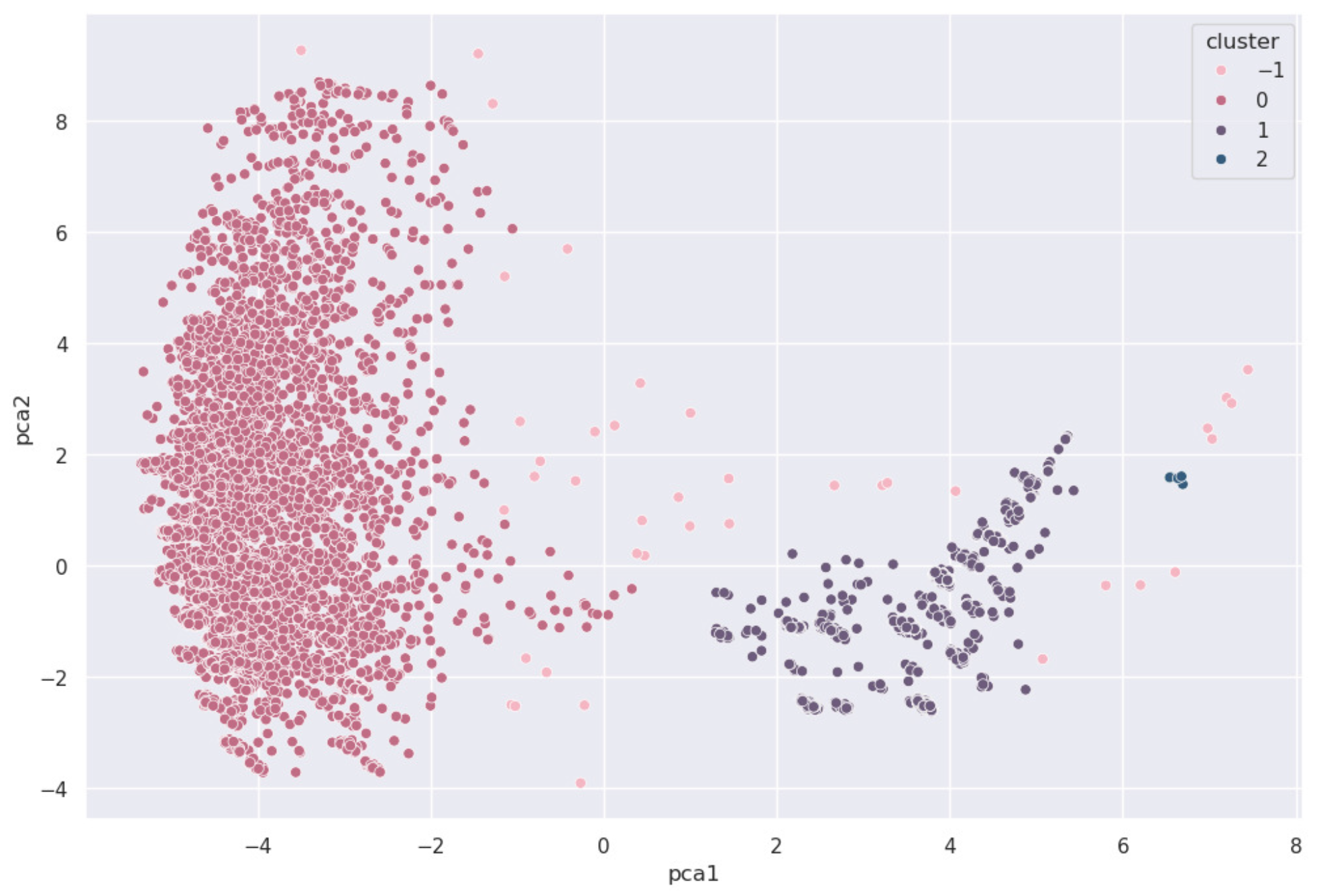 Biomedinformatics 05 00054 g007 Biomedinformatics 05 00054 g007