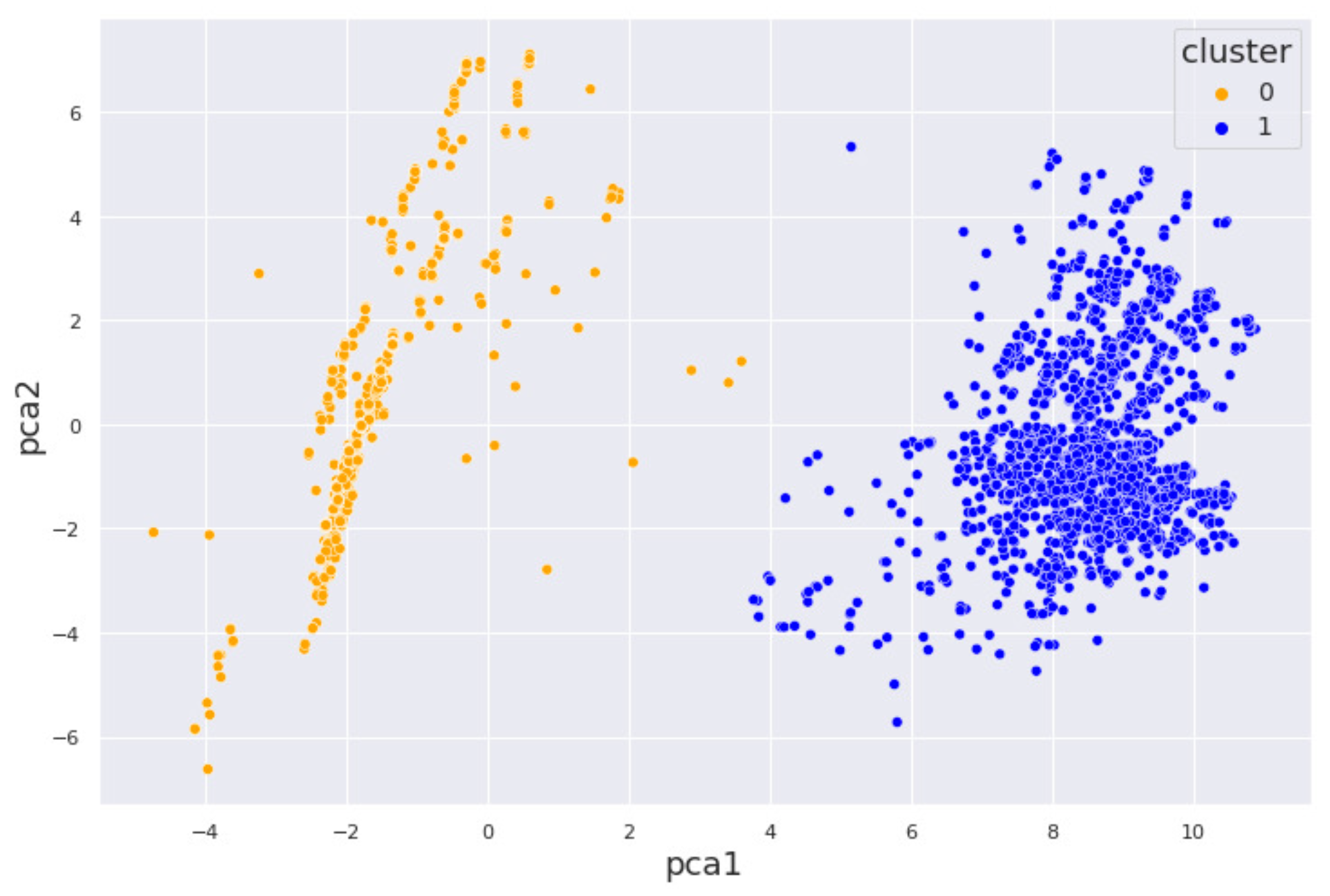 Biomedinformatics 05 00054 g009 Biomedinformatics 05 00054 g009