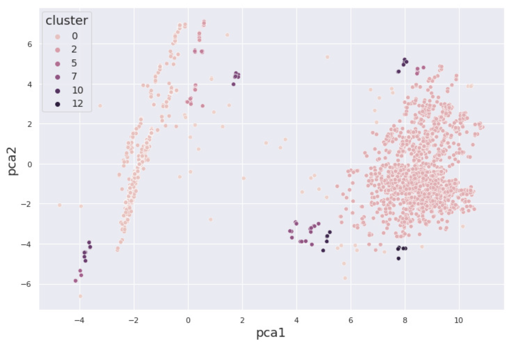 Biomedinformatics 05 00054 g010 Biomedinformatics 05 00054 g010