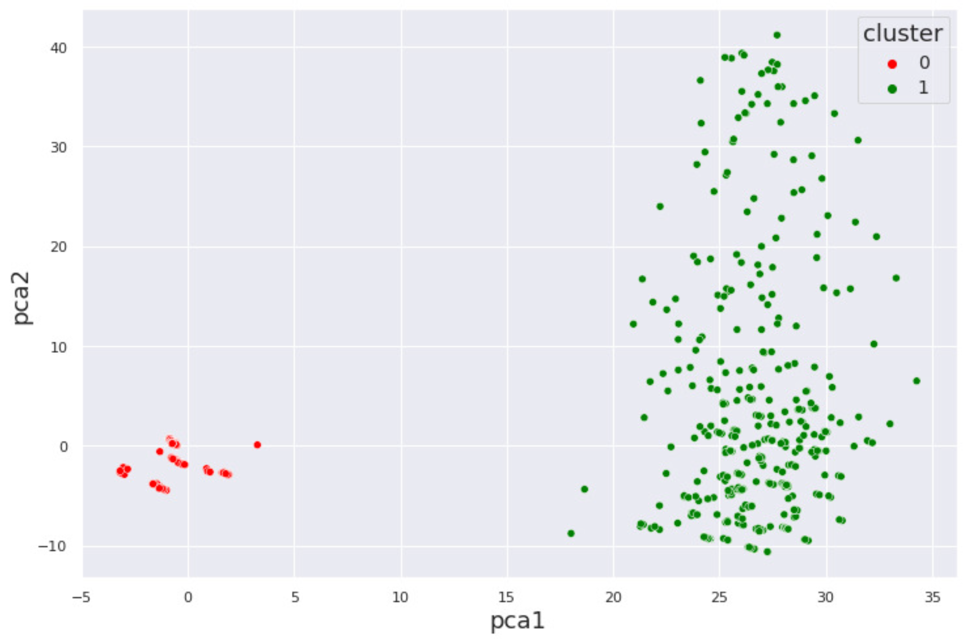 Biomedinformatics 05 00054 g011 Biomedinformatics 05 00054 g011