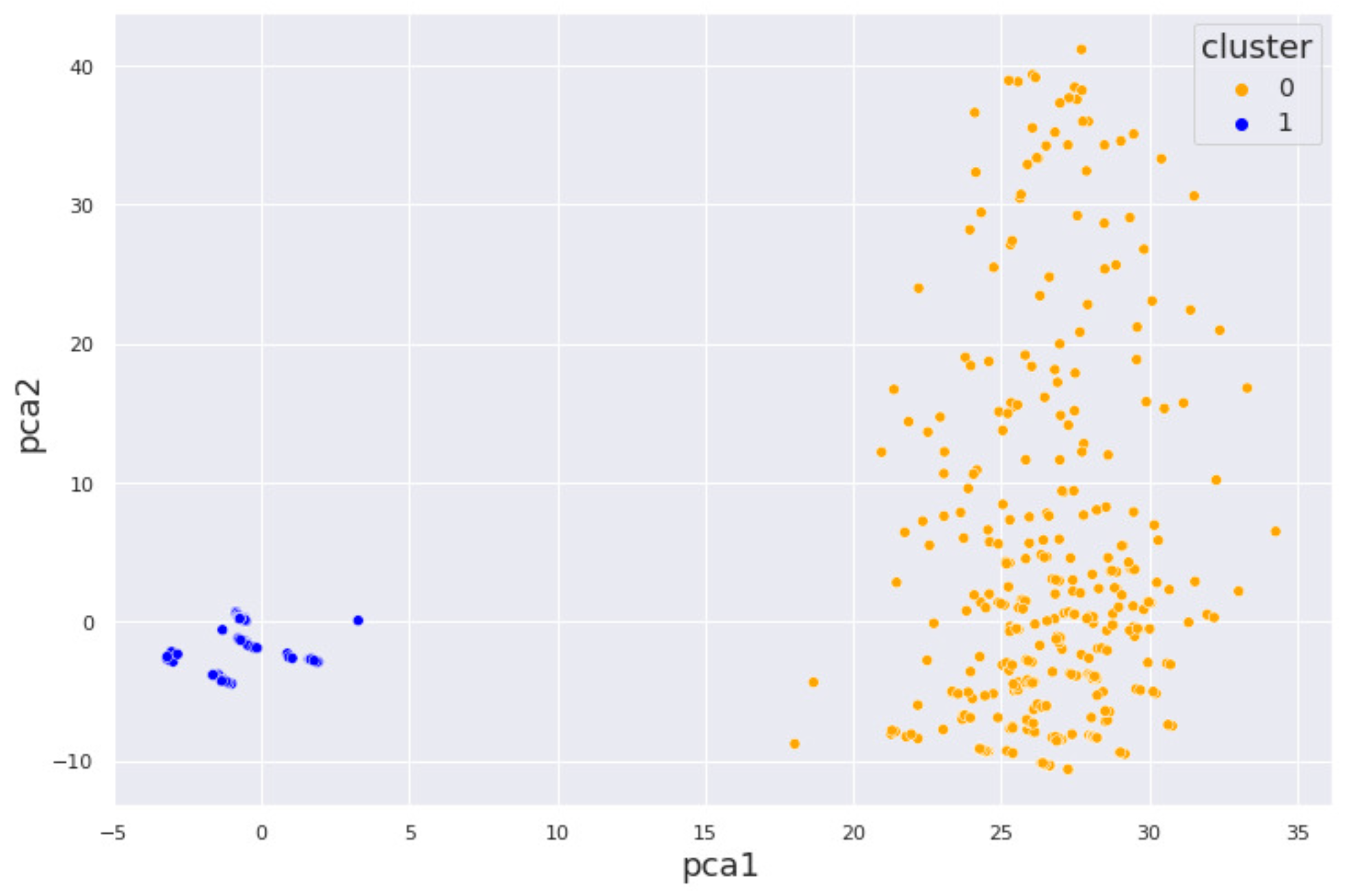 Biomedinformatics 05 00054 g012 Biomedinformatics 05 00054 g012