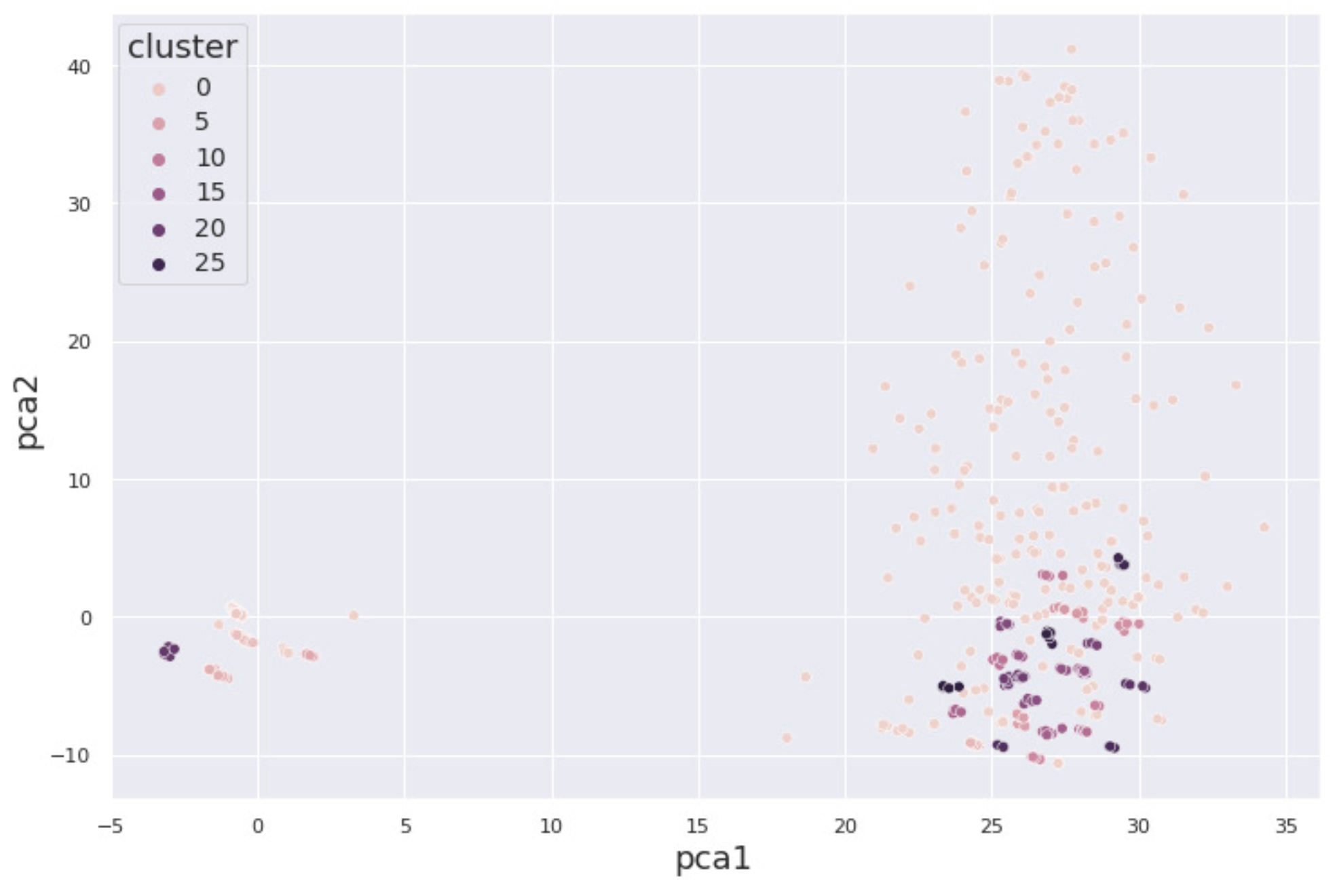 Biomedinformatics 05 00054 g013 Biomedinformatics 05 00054 g013