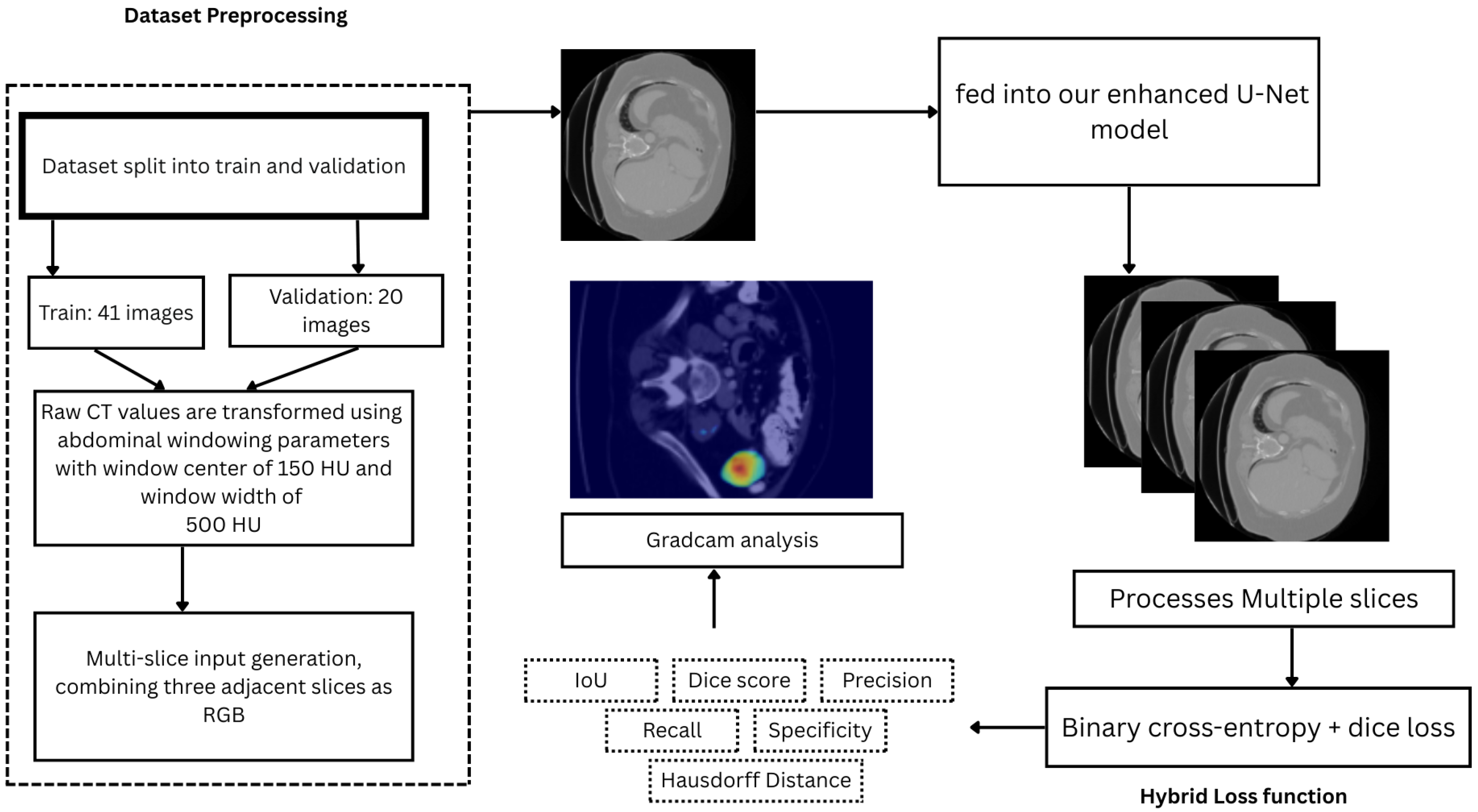 Biomedinformatics 05 00056 g002 Biomedinformatics 05 00056 g002