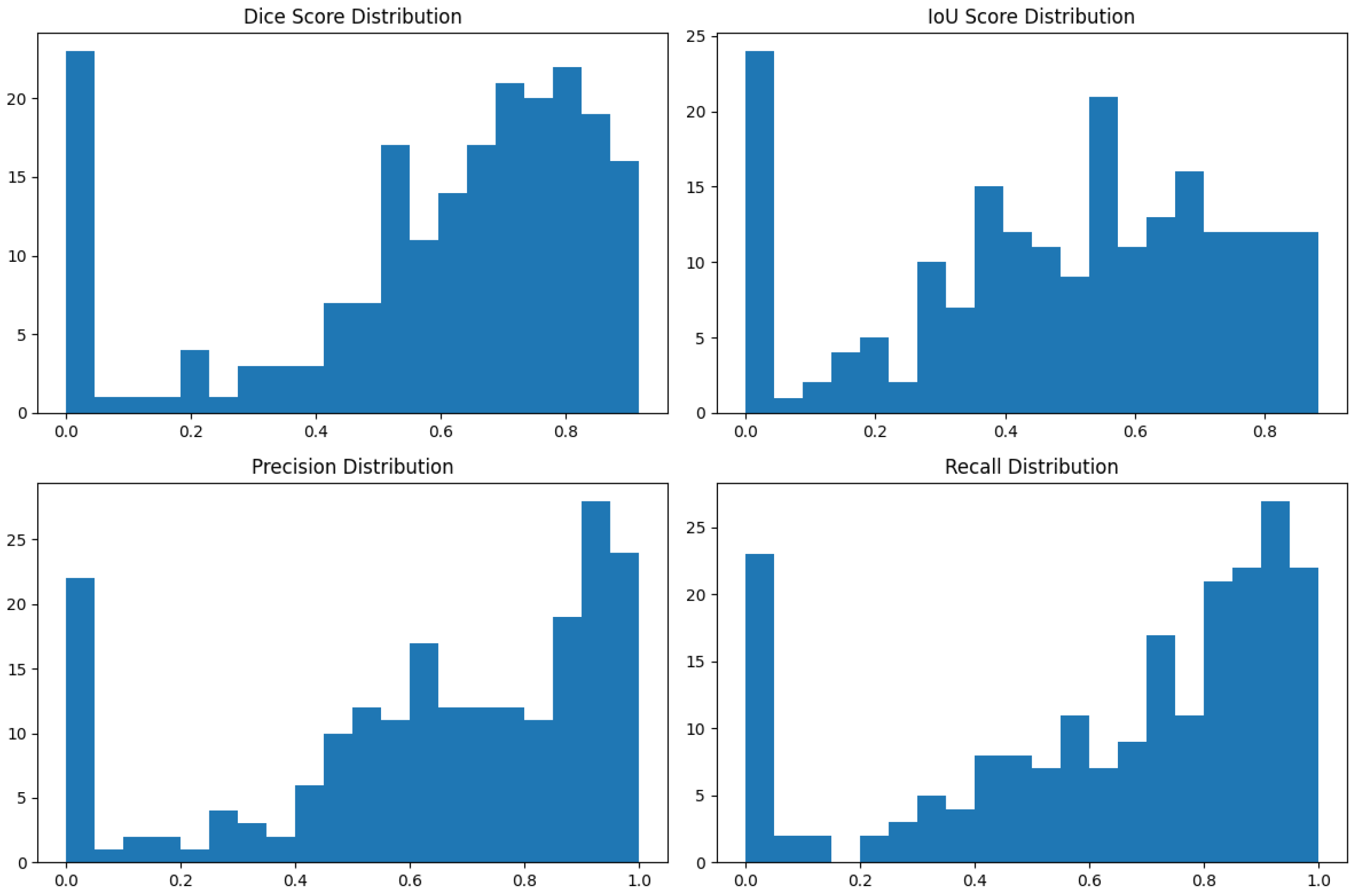 Biomedinformatics 05 00056 g007 Biomedinformatics 05 00056 g007