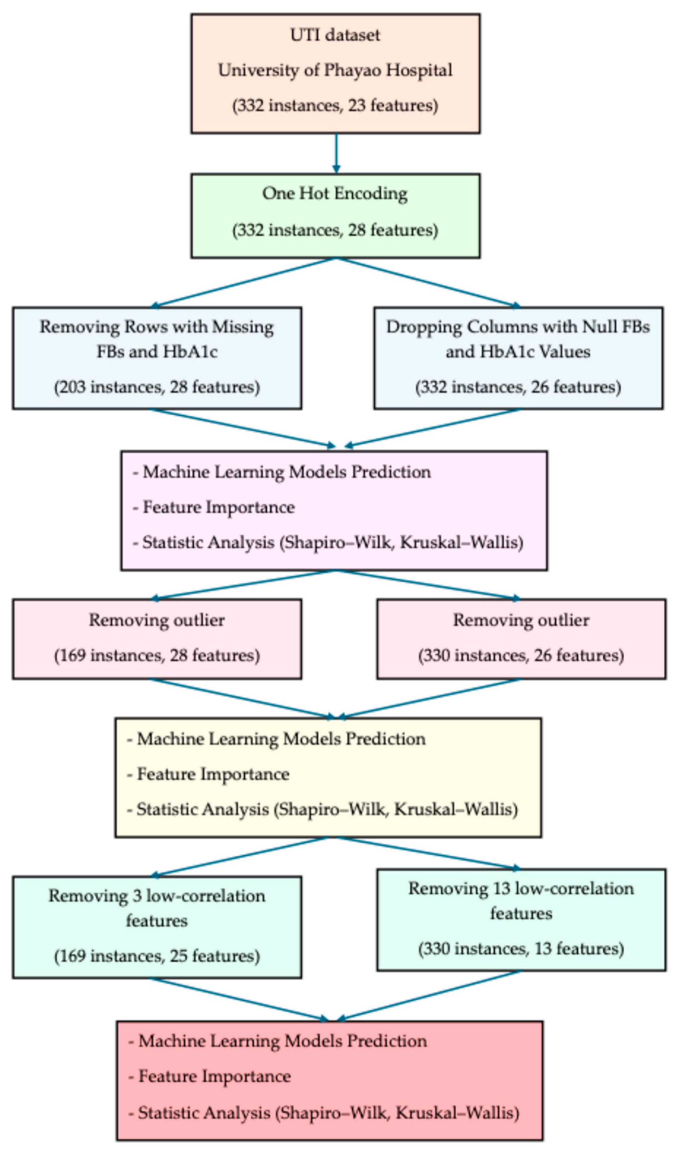 Biomedinformatics 05 00057 g001 Biomedinformatics 05 00057 g001
