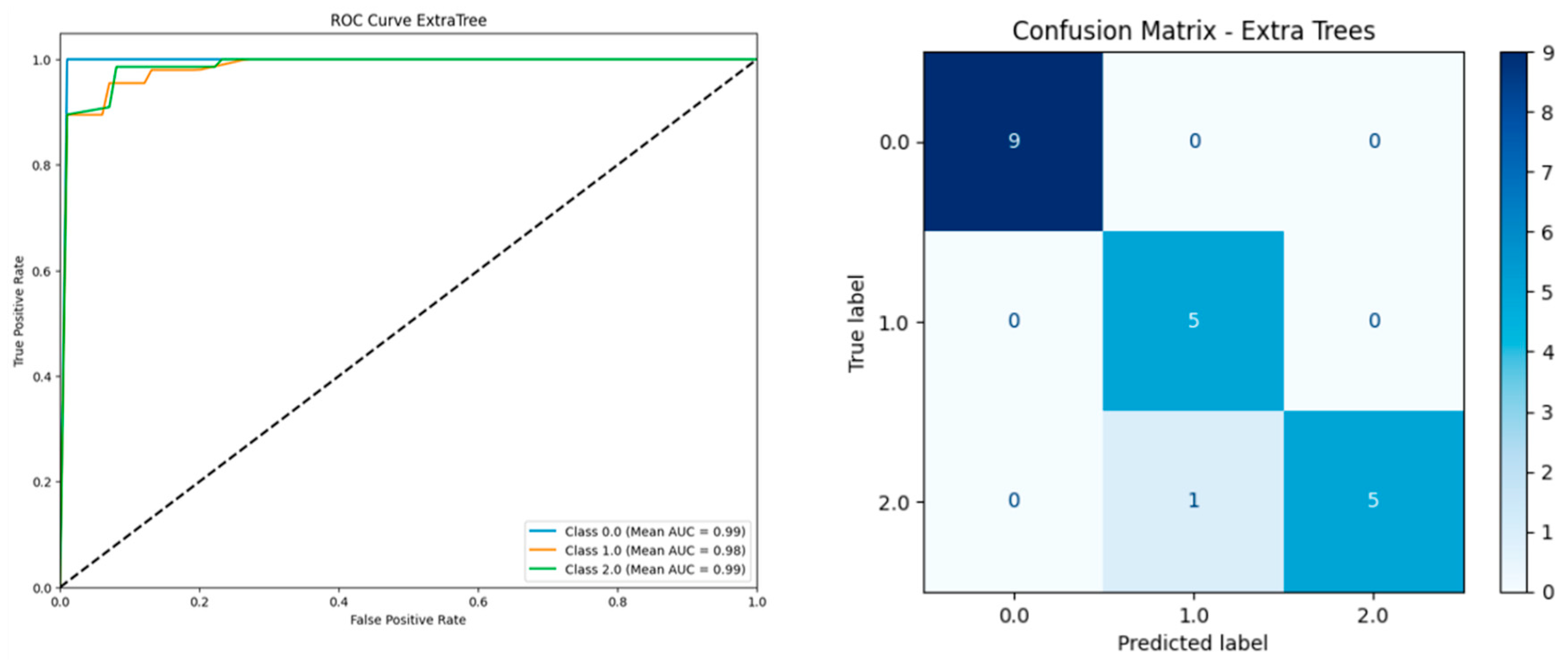 Biomedinformatics 05 00057 g002 Biomedinformatics 05 00057 g002
