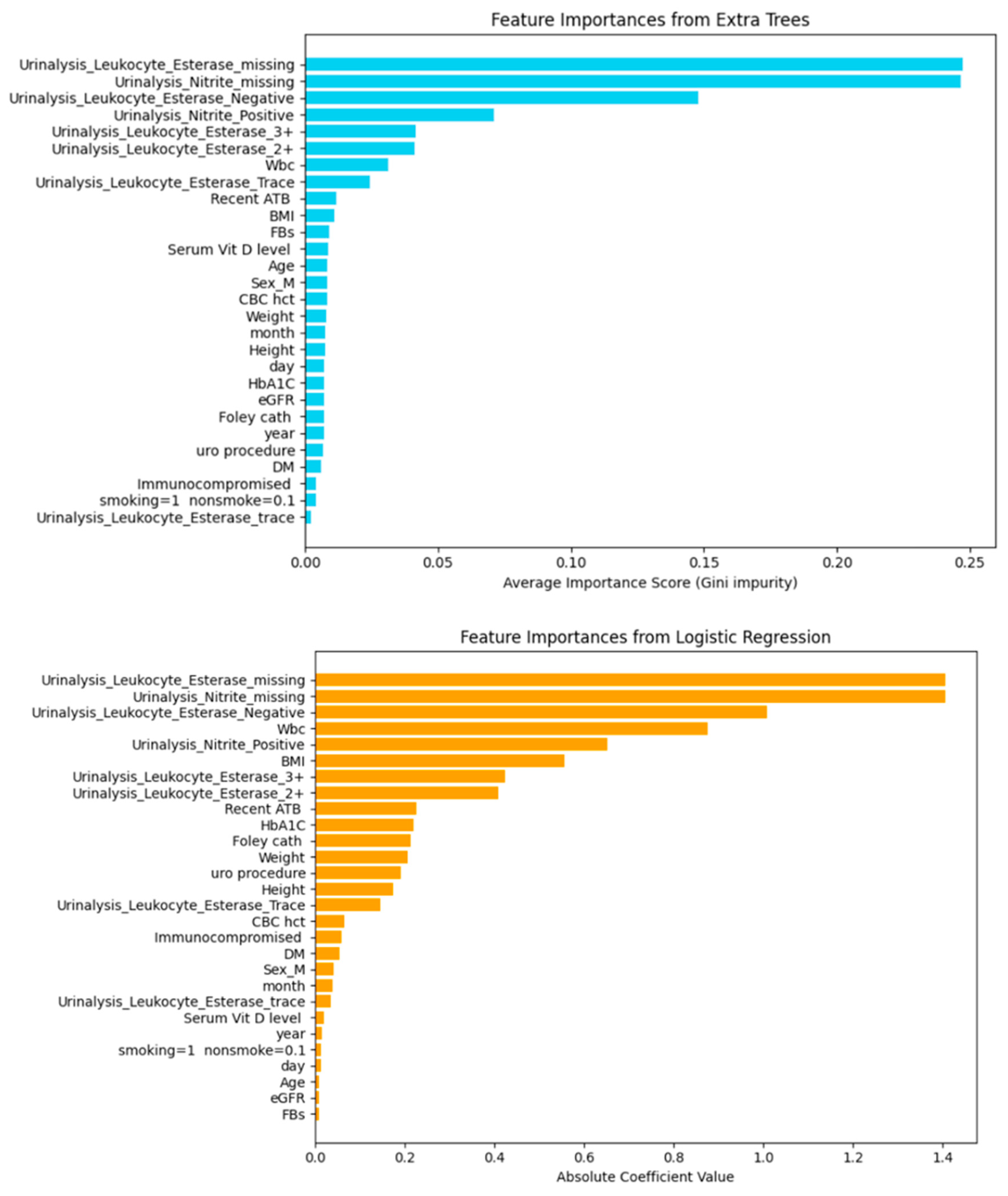 Biomedinformatics 05 00057 g003 Biomedinformatics 05 00057 g003