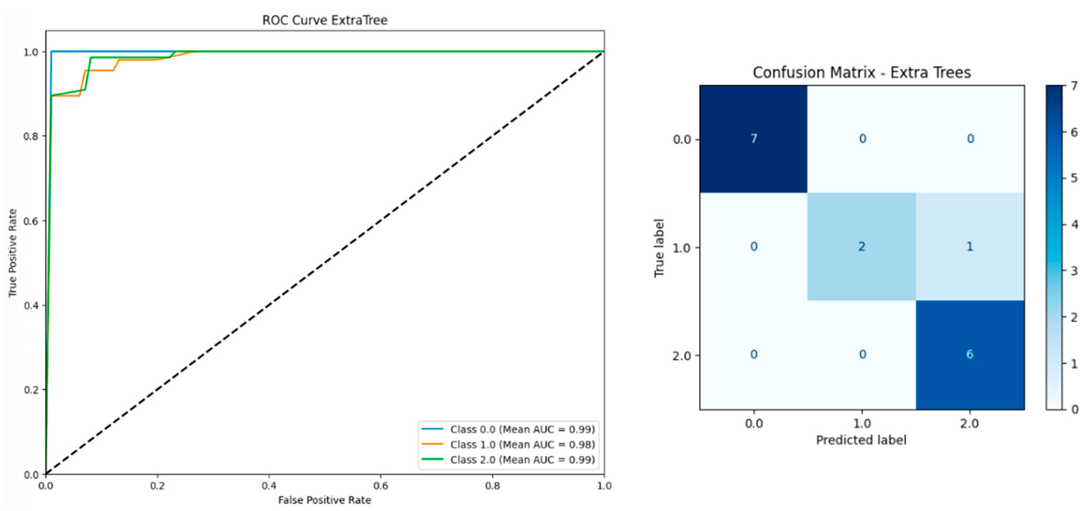 Biomedinformatics 05 00057 g004 Biomedinformatics 05 00057 g004