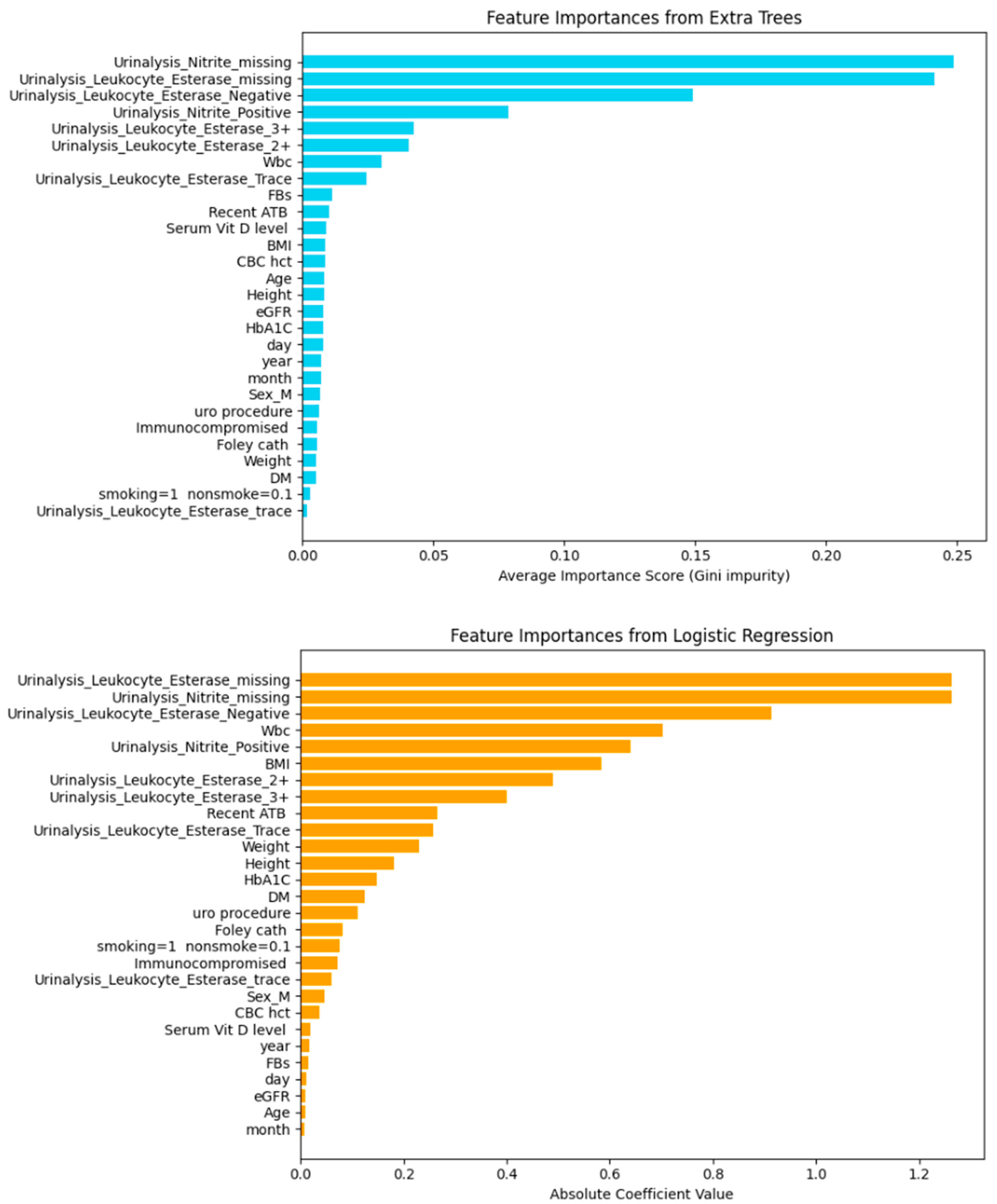 Biomedinformatics 05 00057 g005 Biomedinformatics 05 00057 g005