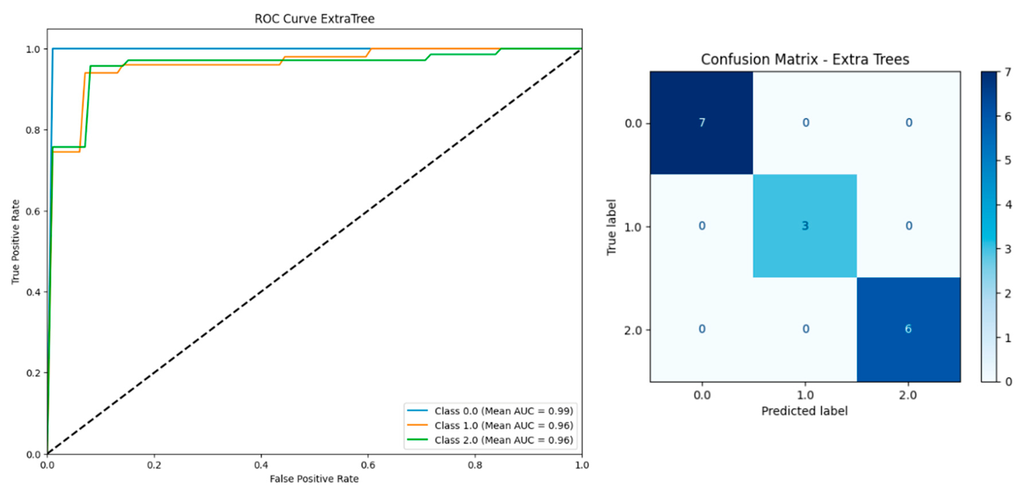 Biomedinformatics 05 00057 g006 Biomedinformatics 05 00057 g006