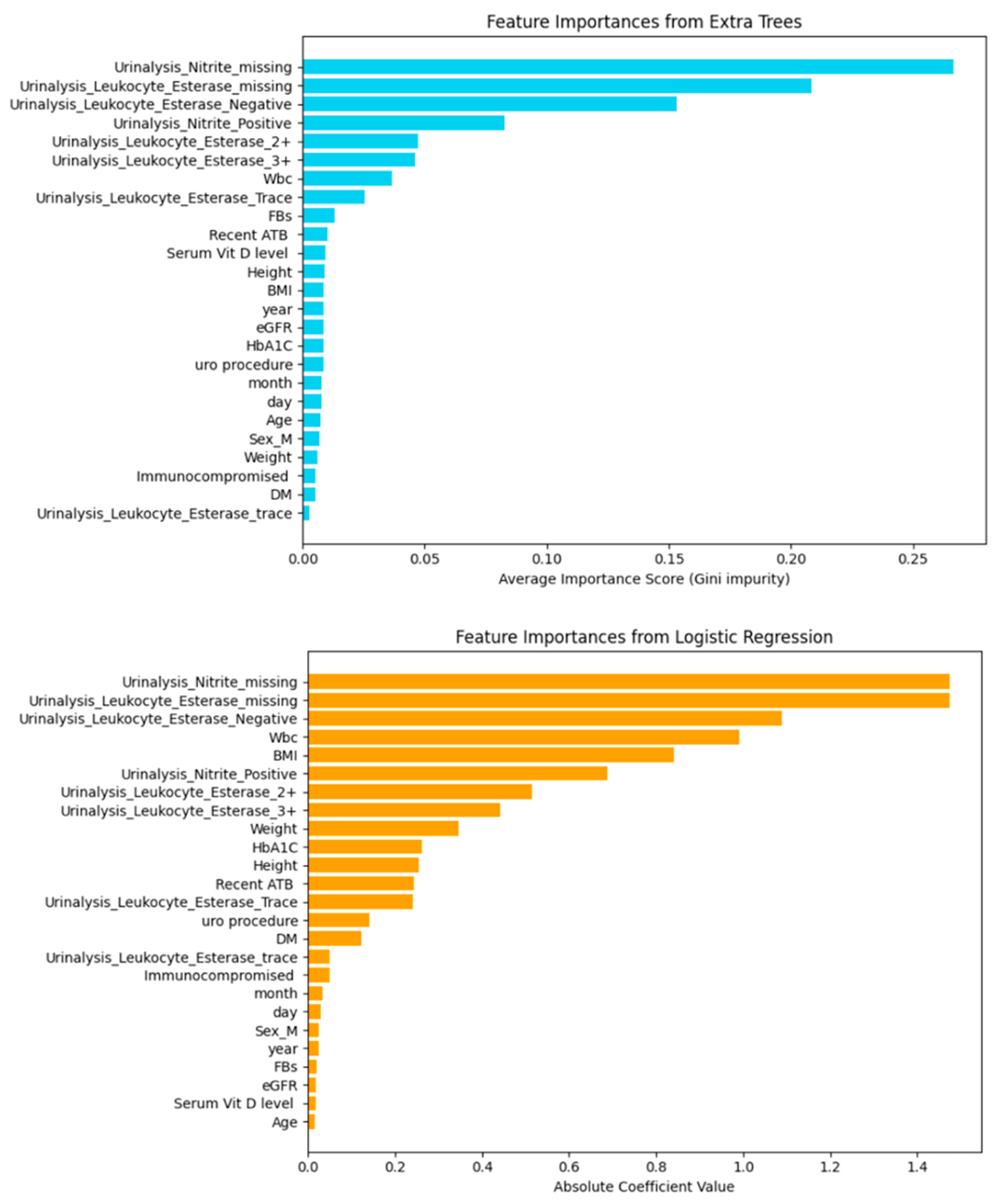 Biomedinformatics 05 00057 g007 Biomedinformatics 05 00057 g007