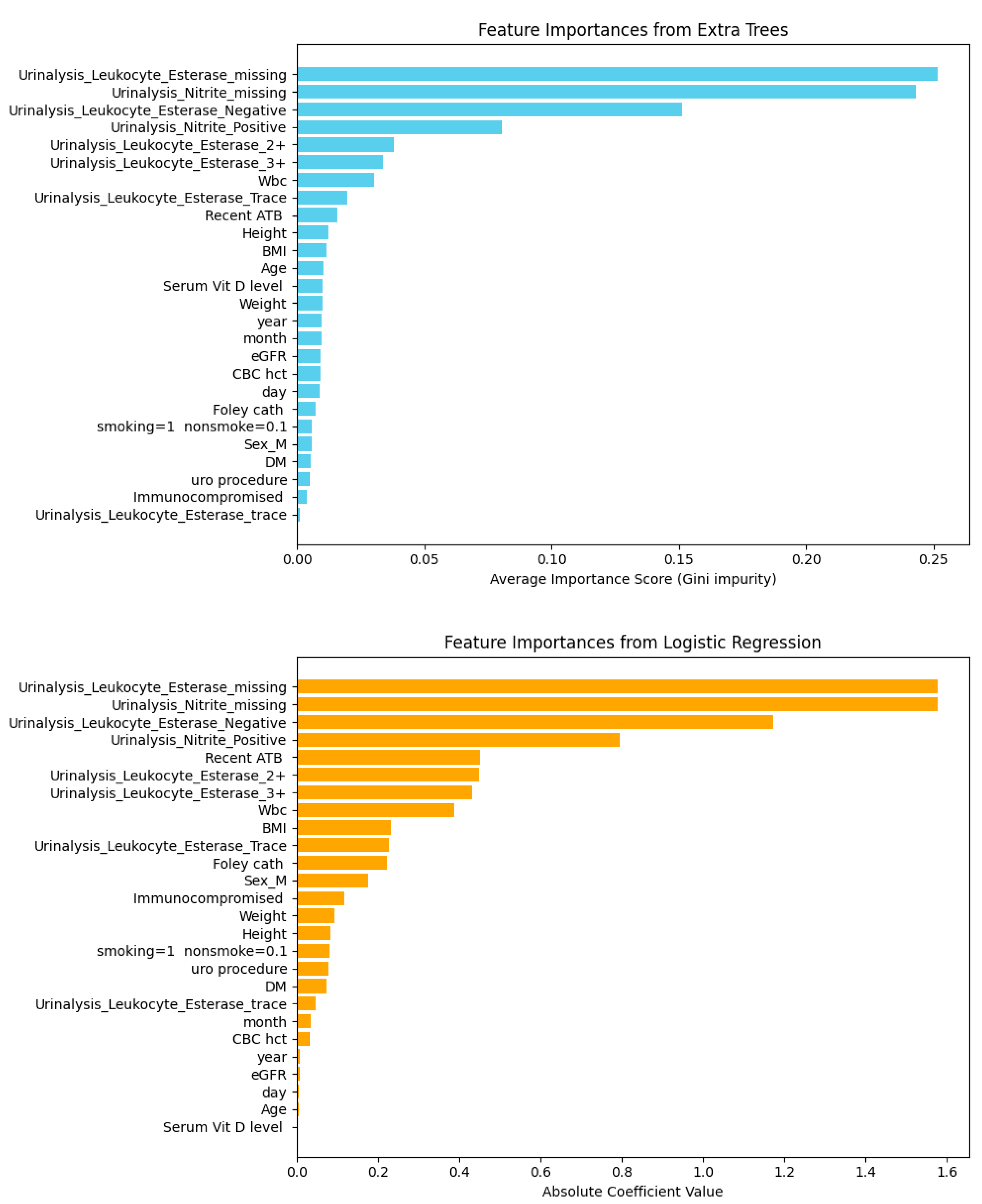 Biomedinformatics 05 00057 g009 Biomedinformatics 05 00057 g009