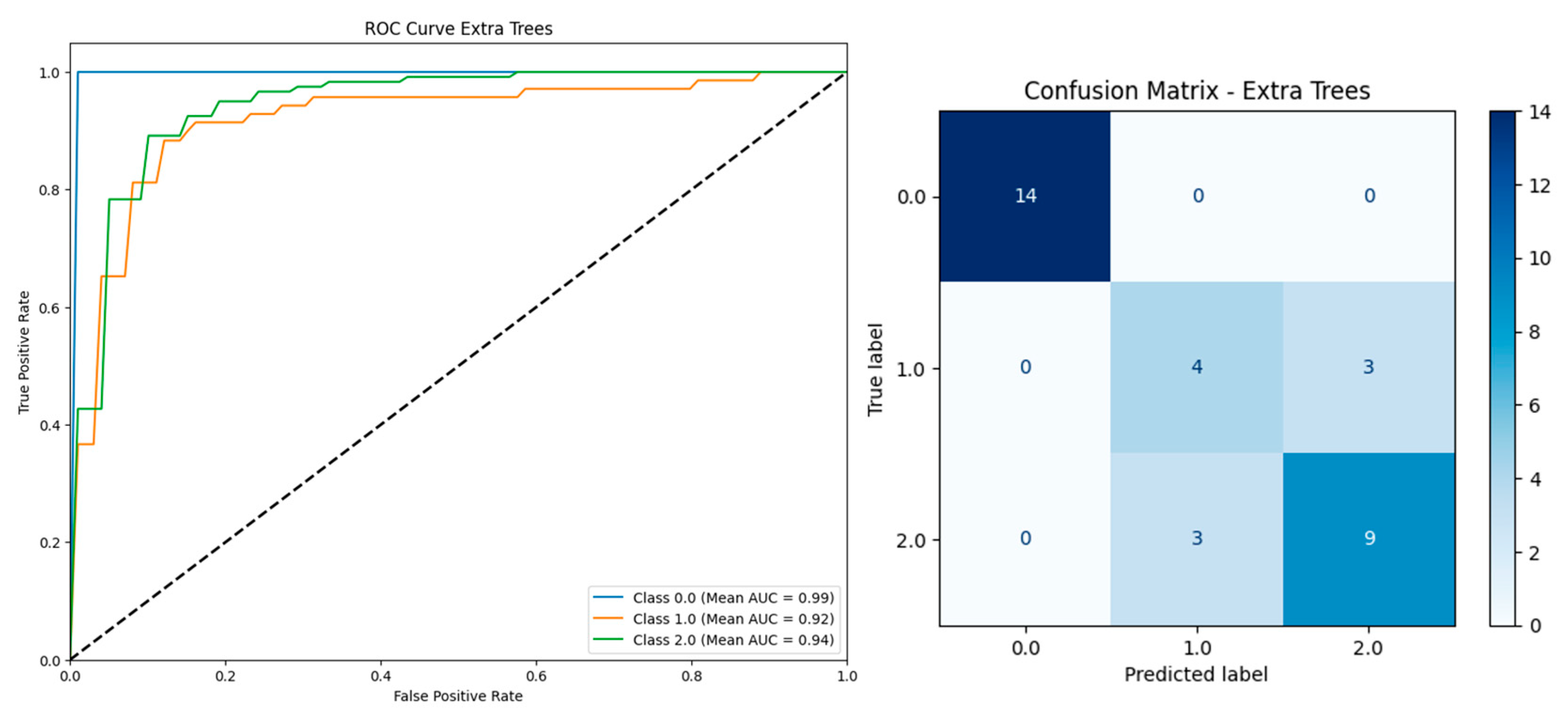Biomedinformatics 05 00057 g012 Biomedinformatics 05 00057 g012