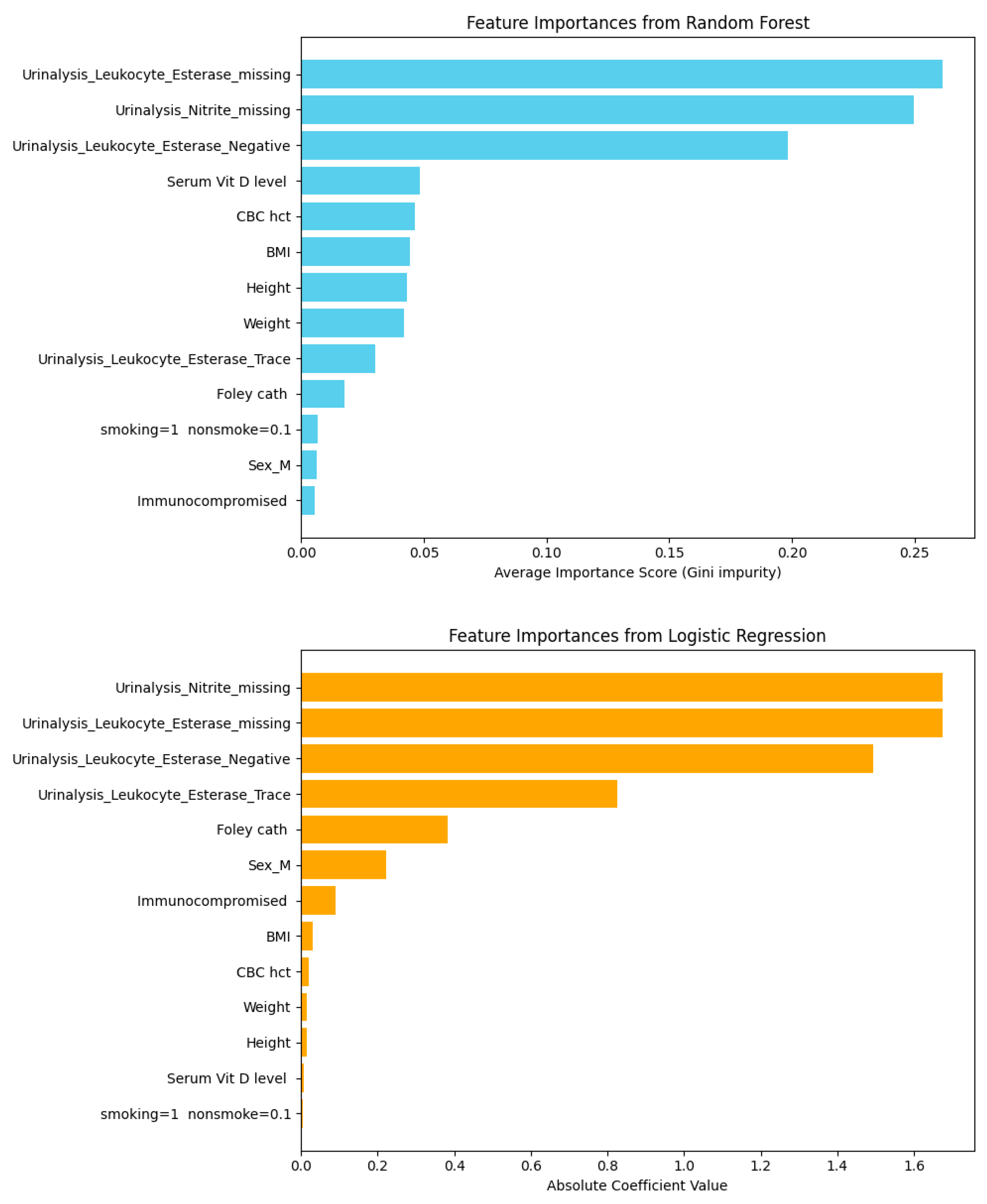 Biomedinformatics 05 00057 g013 Biomedinformatics 05 00057 g013