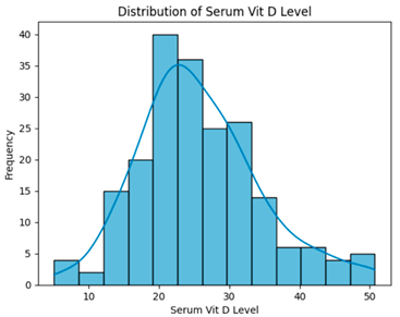Biomedinformatics 05 00057 i001 Biomedinformatics 05 00057 i001