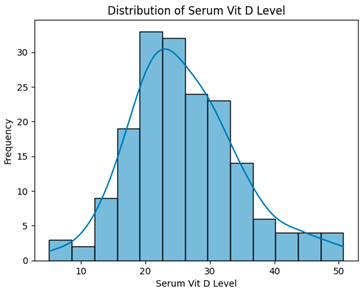 Biomedinformatics 05 00057 i004 Biomedinformatics 05 00057 i004
