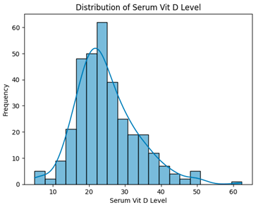 Biomedinformatics 05 00057 i006 Biomedinformatics 05 00057 i006