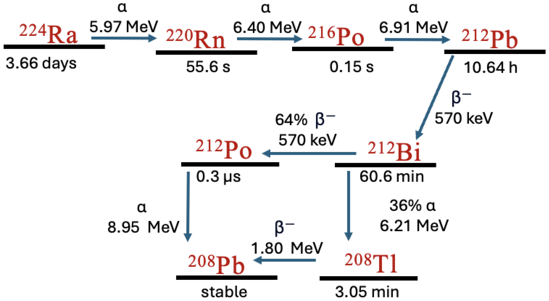 Biomedinformatics 05 00058 g003 Biomedinformatics 05 00058 g003