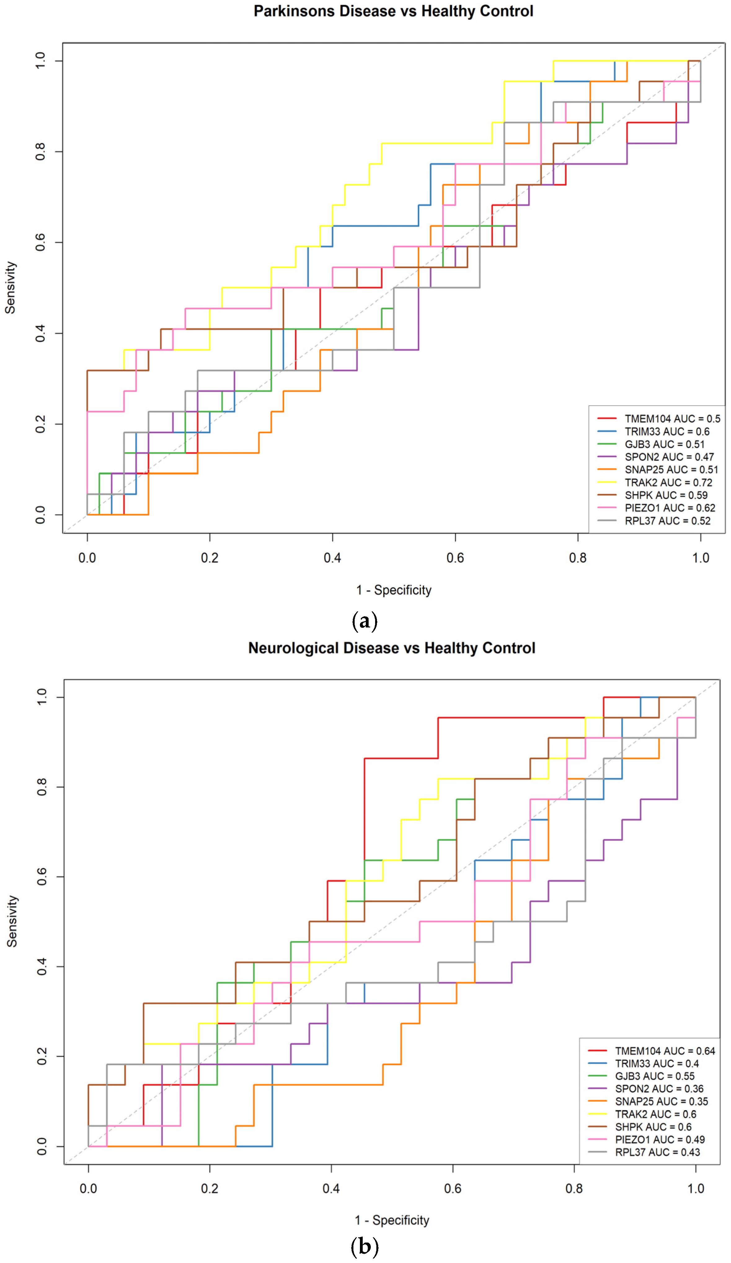 Biomedinformatics 05 00060 g004