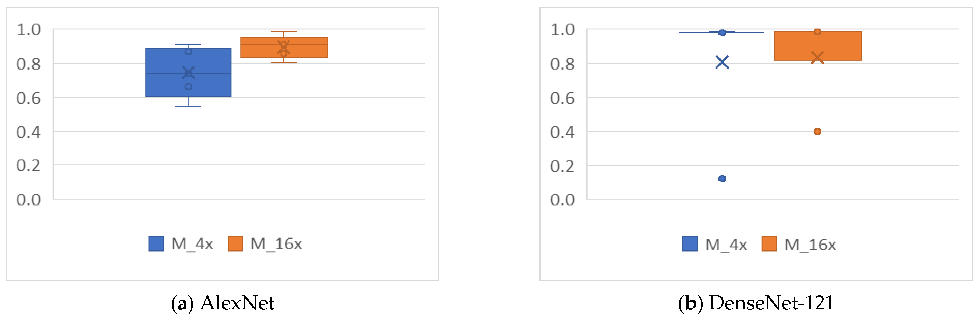 Biomedinformatics 05 00061 g015