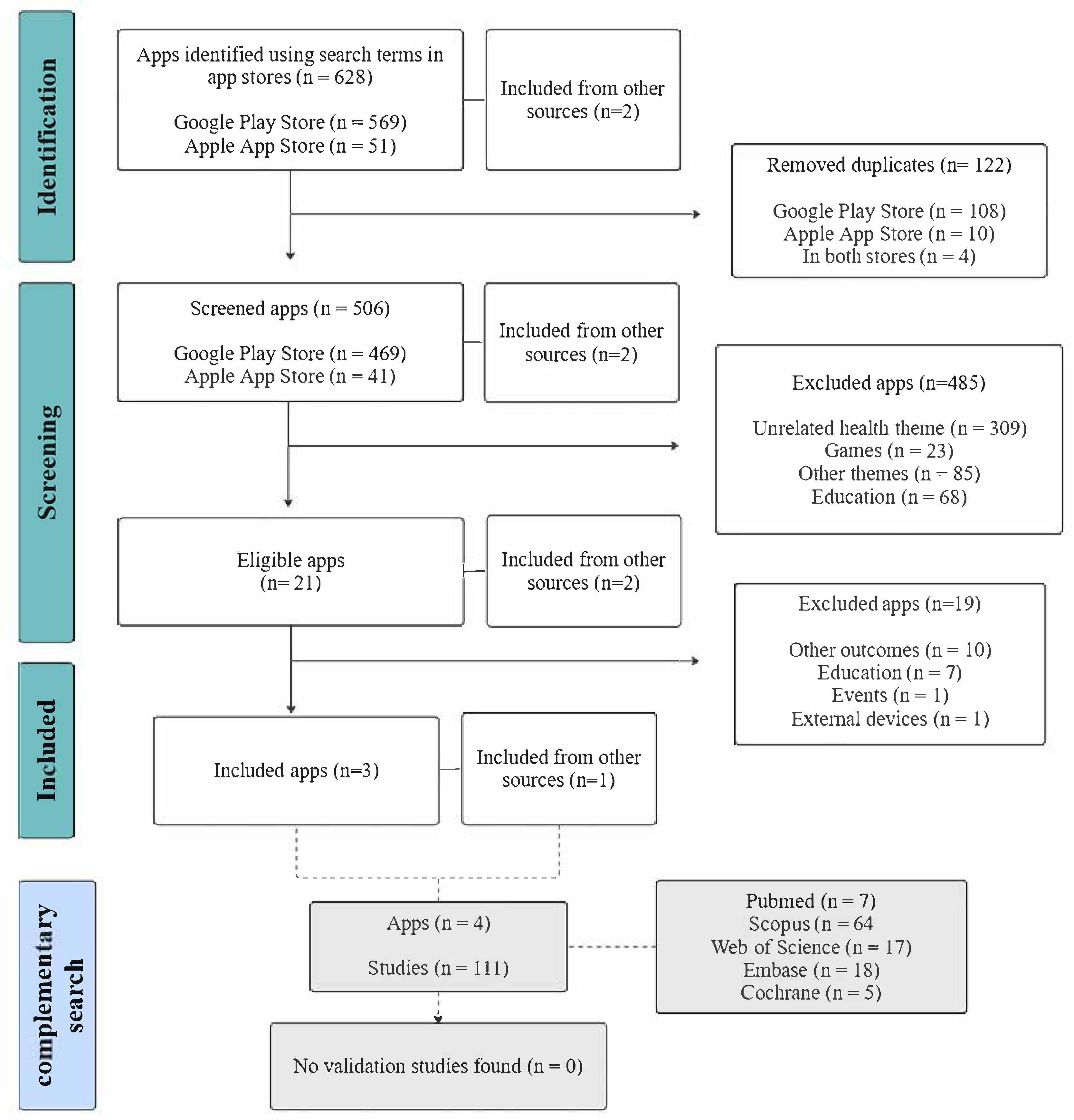 Biomedinformatics 05 00062 g001