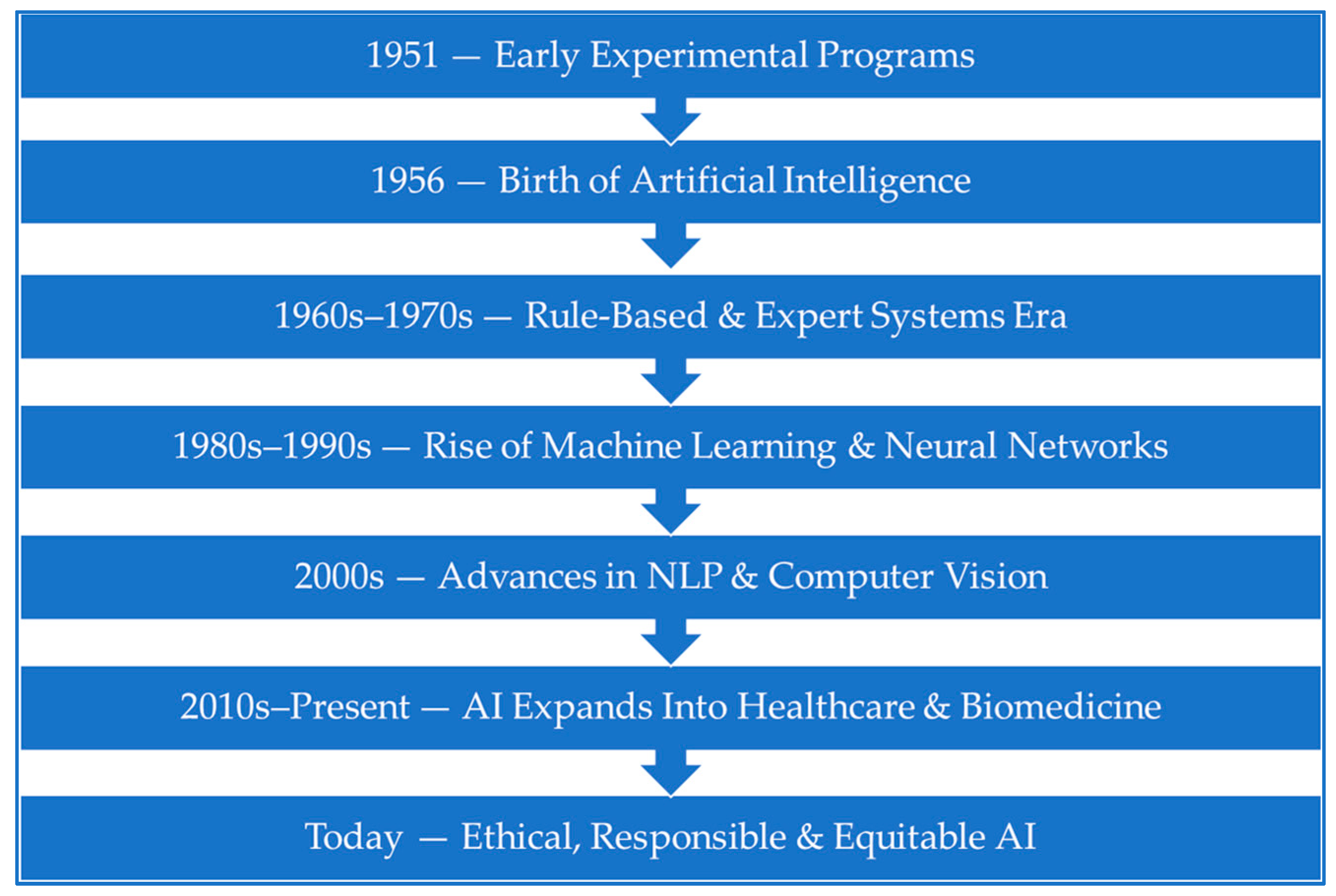 Biomedinformatics 05 00065 g001