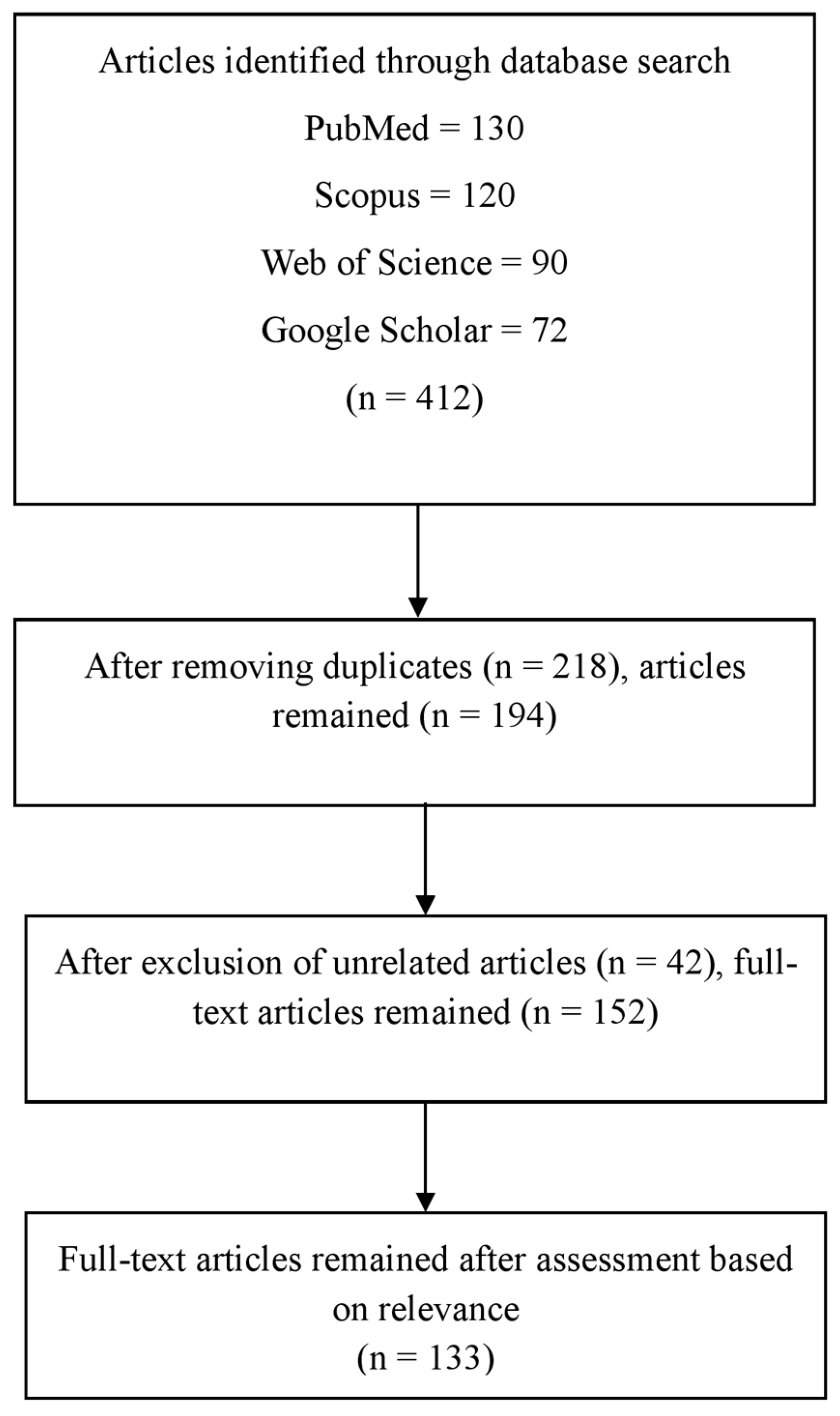 Biomedinformatics 05 00065 g002
