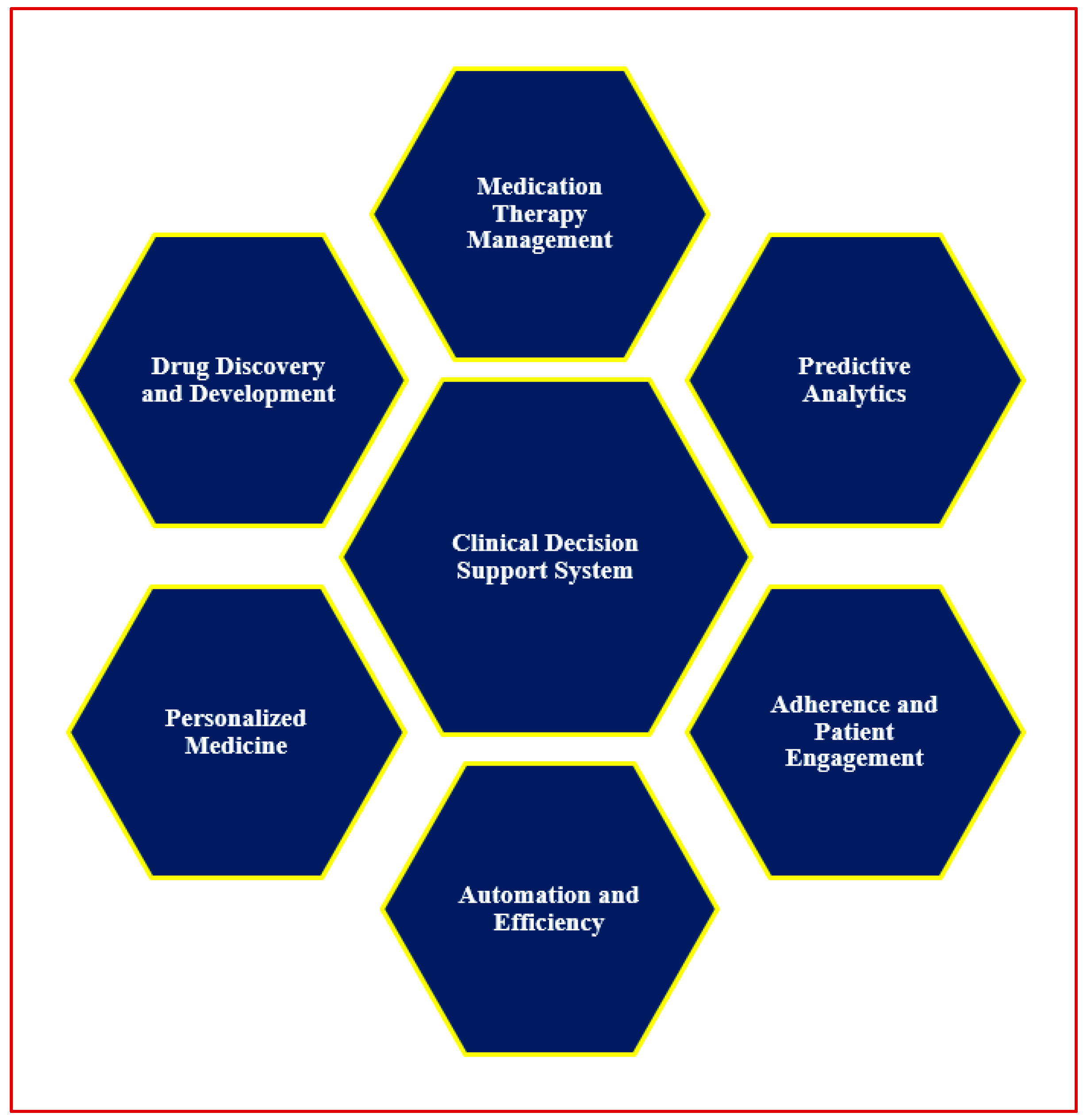 Biomedinformatics 05 00065 g003