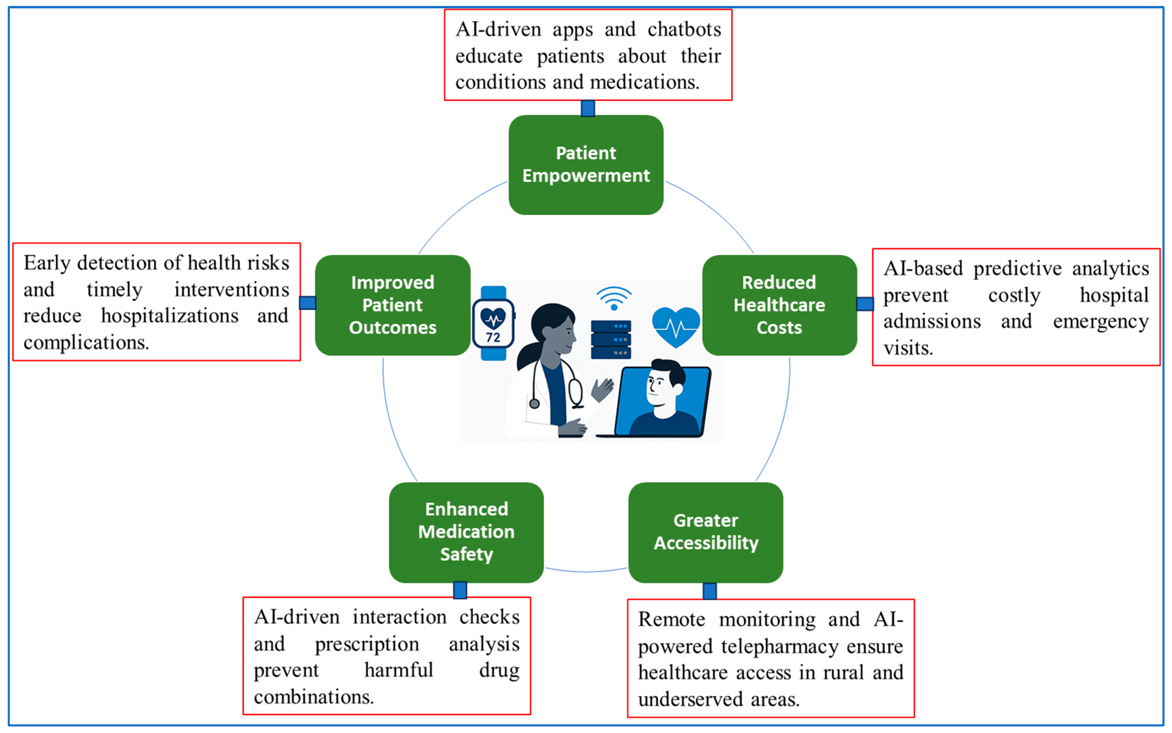 Biomedinformatics 05 00065 g005