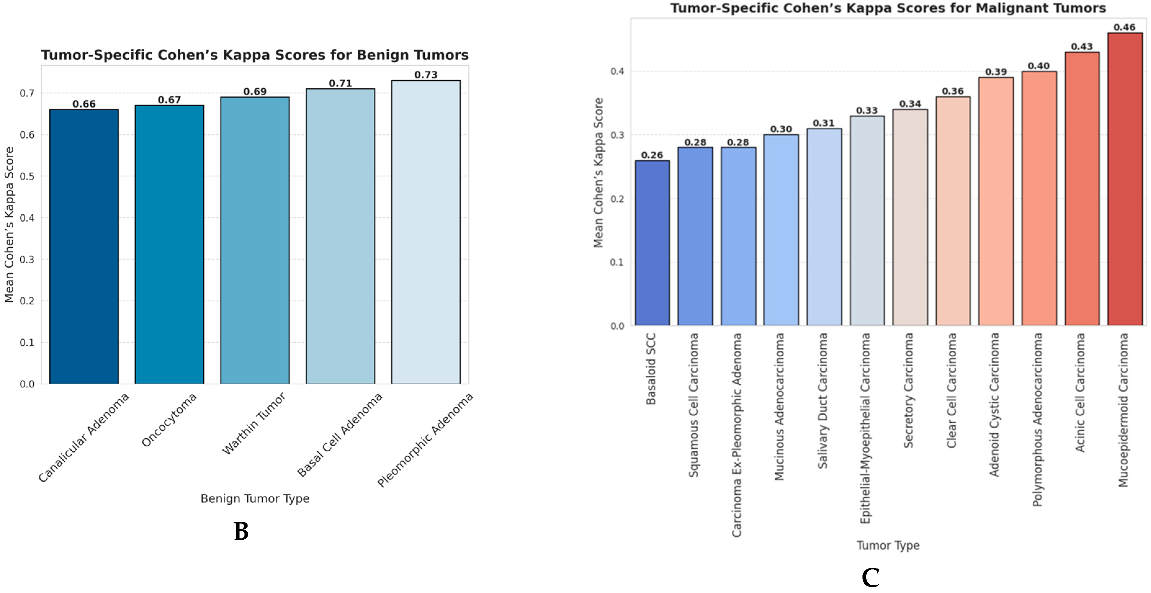 Biomedinformatics 05 00066 g001b
