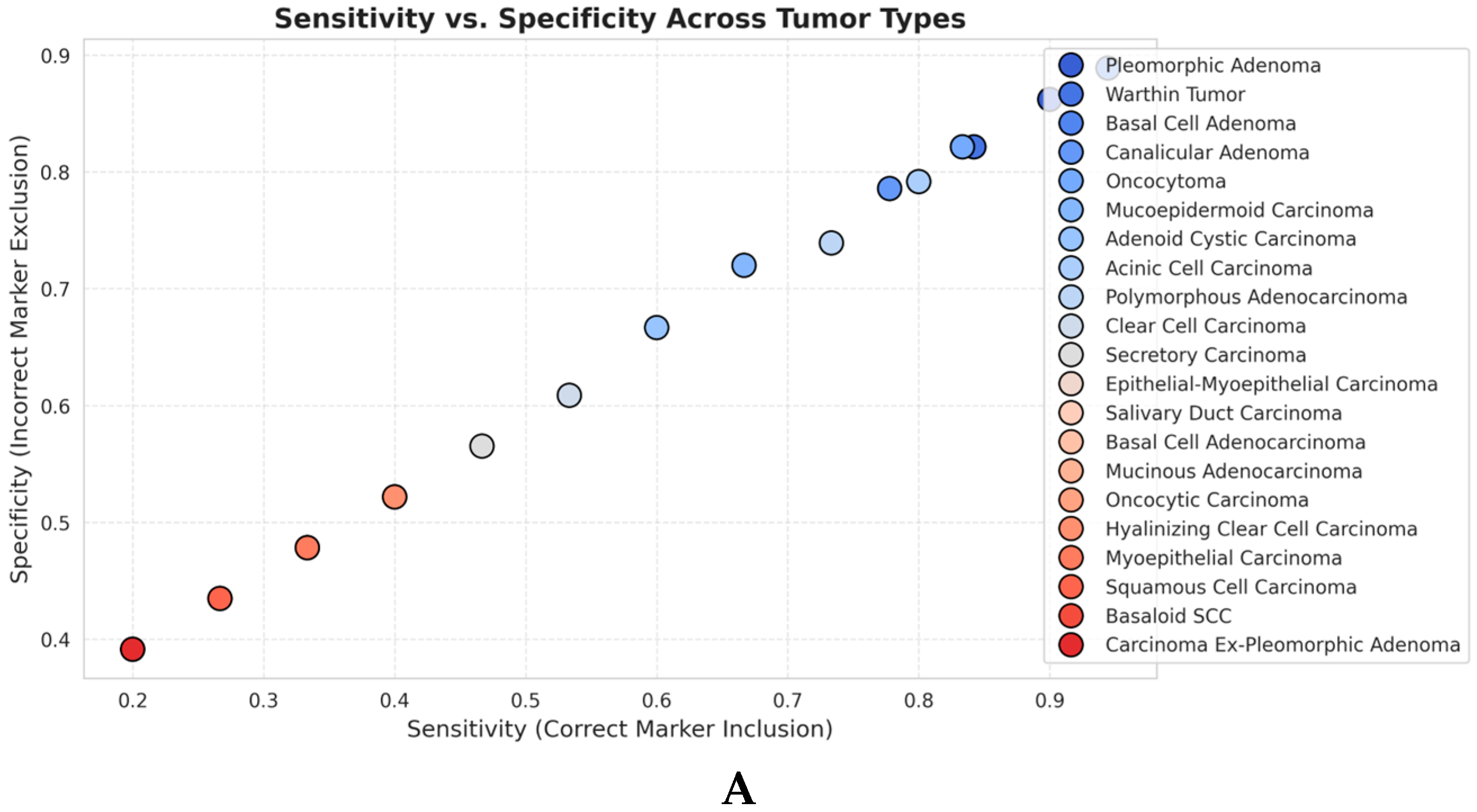 Biomedinformatics 05 00066 g002a