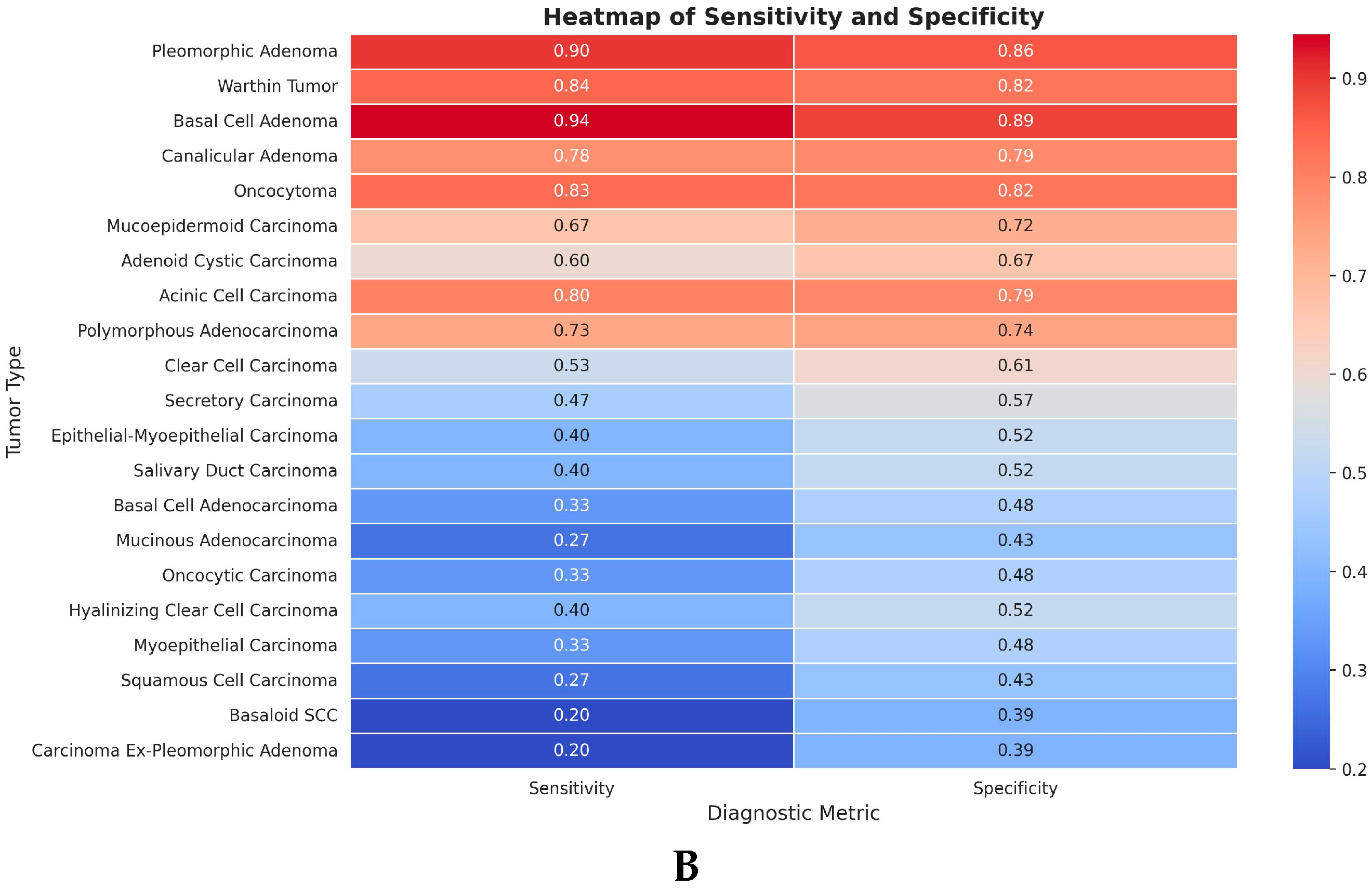 Biomedinformatics 05 00066 g002b