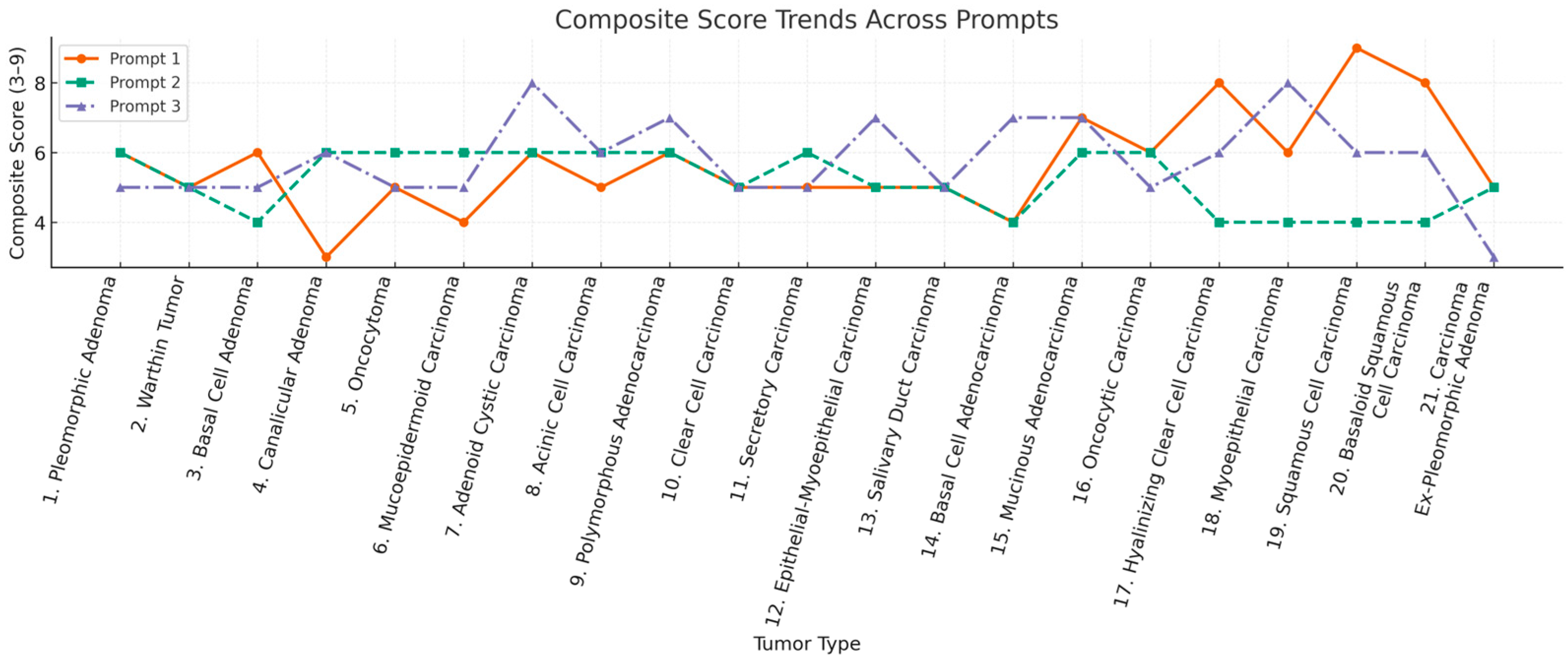 Biomedinformatics 05 00066 g003