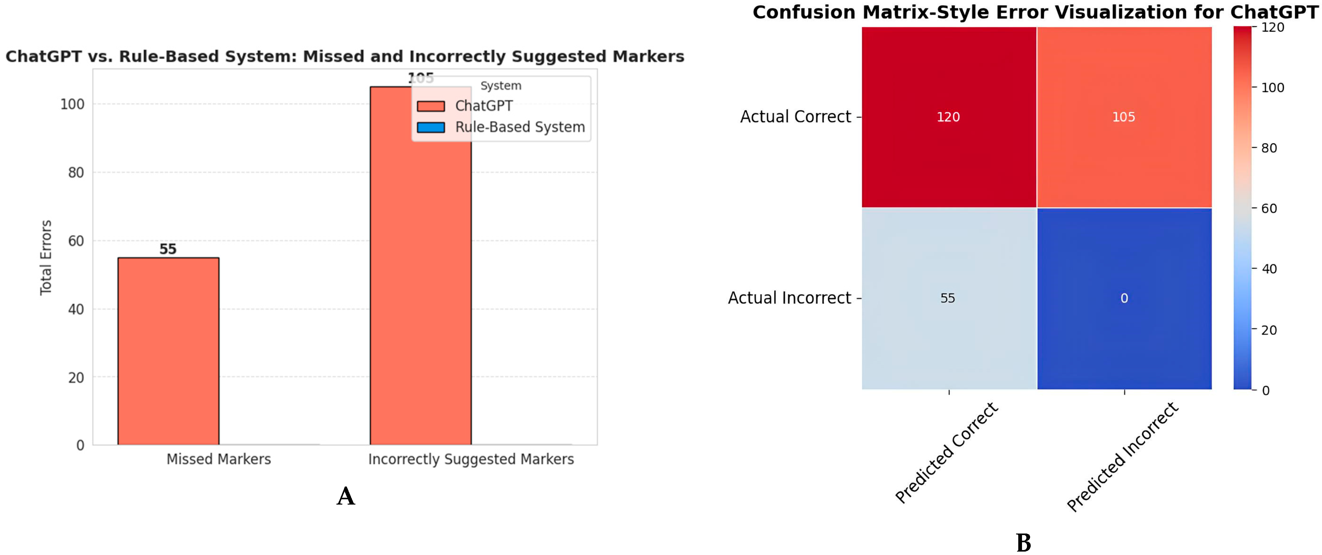 Biomedinformatics 05 00066 g005